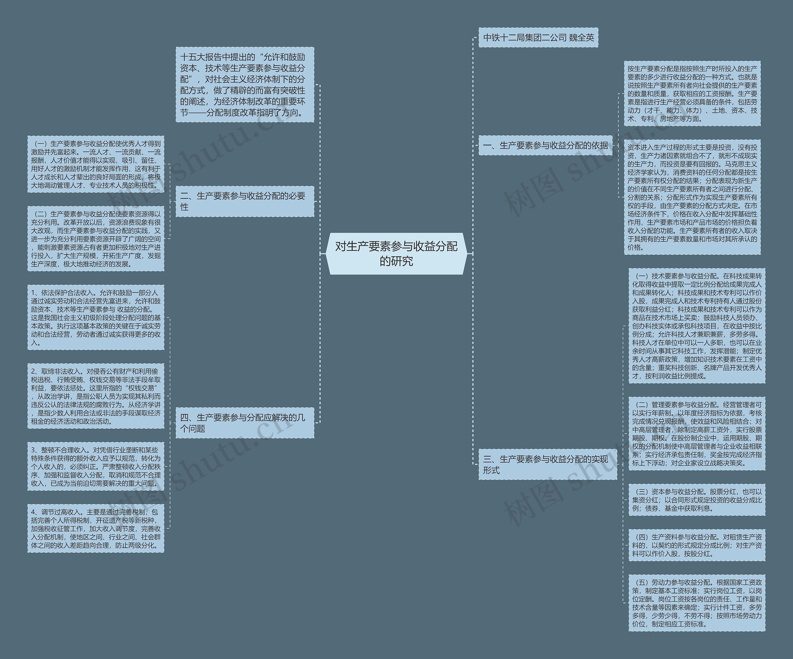 对生产要素参与收益分配的研究思维导图高清图 对生产要素参与收益分配的研究思维导图