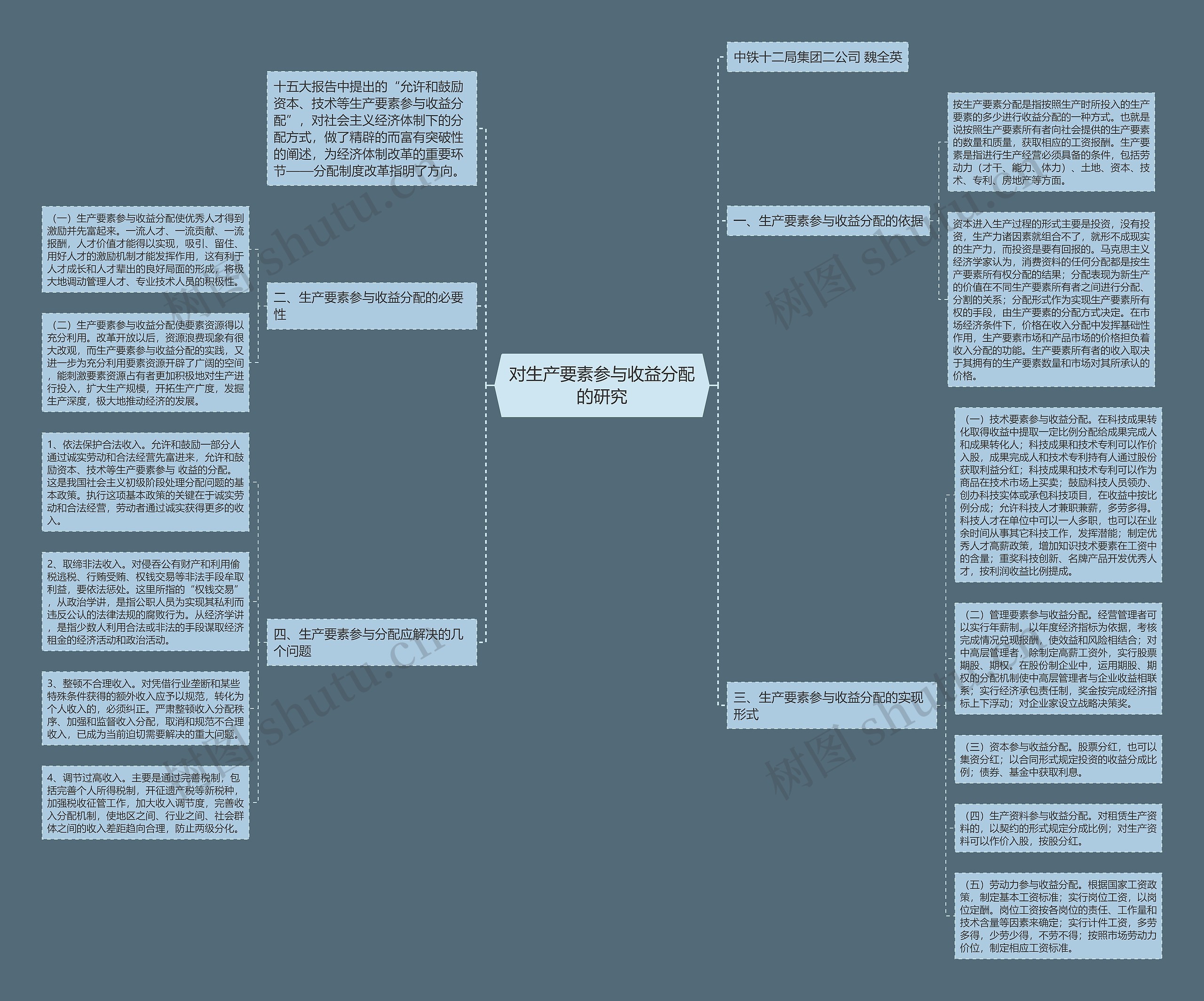 对生产要素参与收益分配的研究思维导图