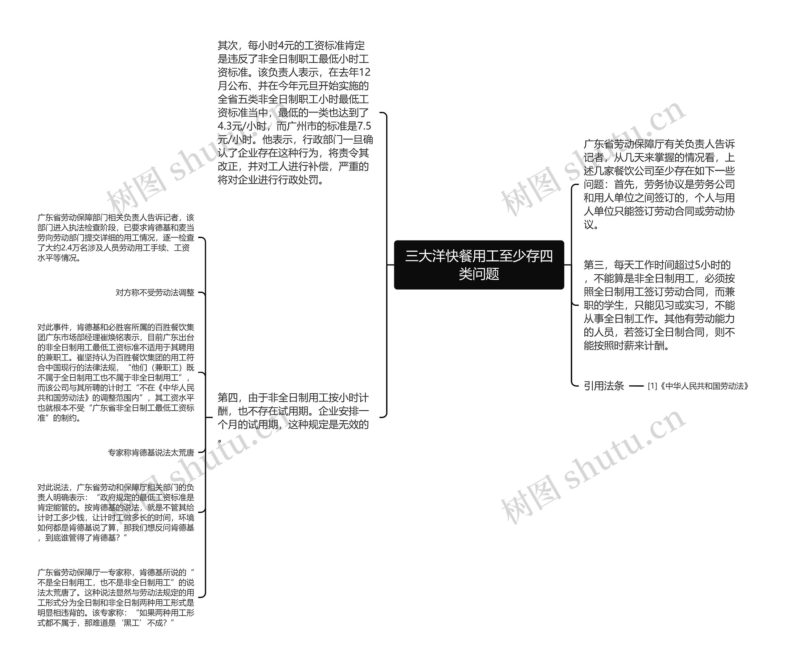 三大洋快餐用工至少存四类问题