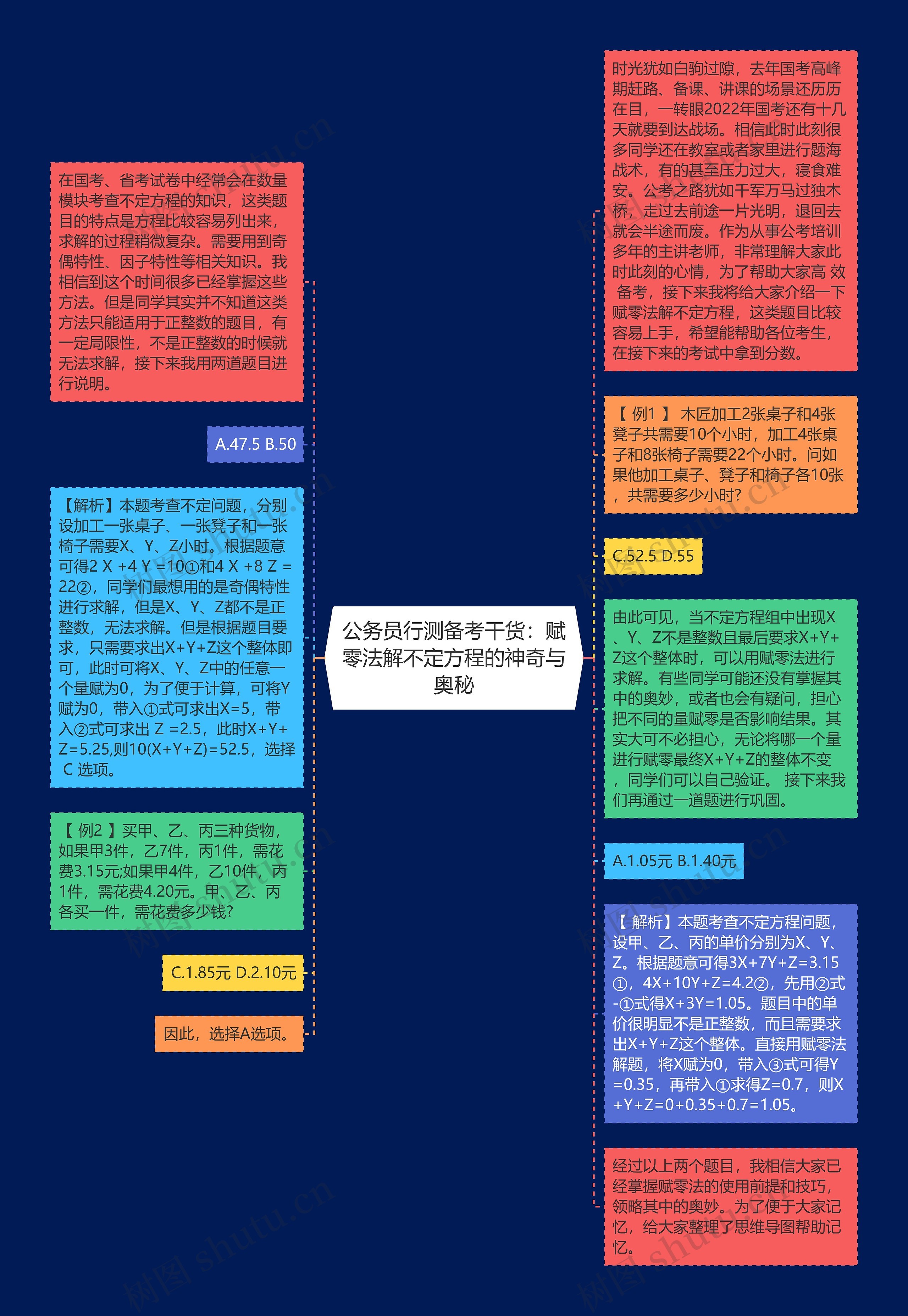 公务员行测备考干货：赋零法解不定方程的神奇与奥秘