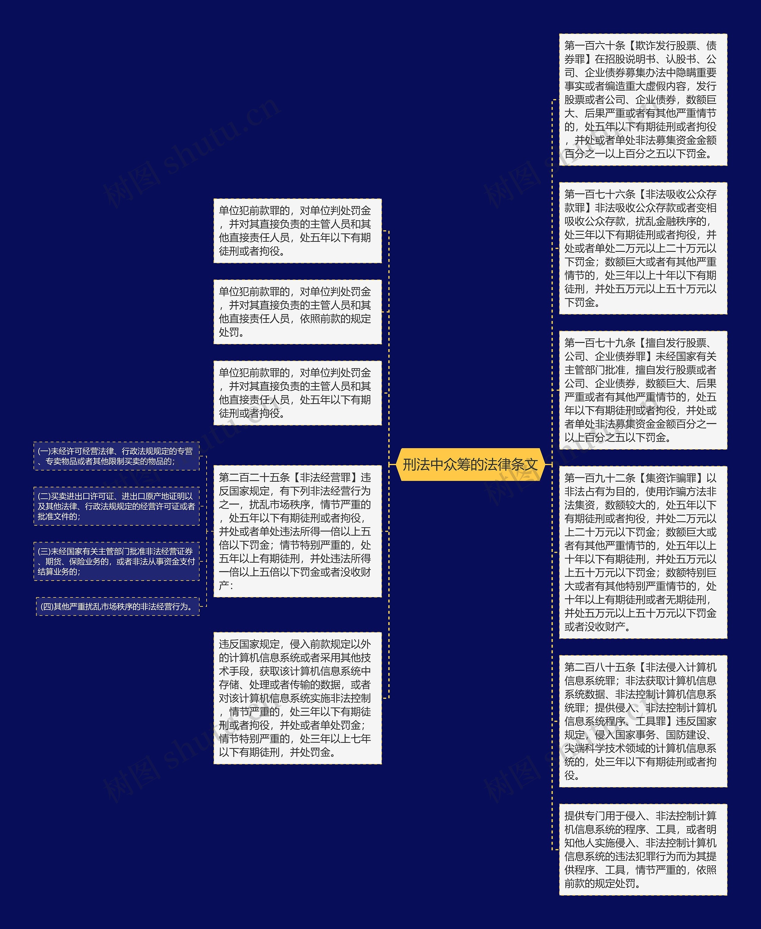 刑法中众筹的法律条文