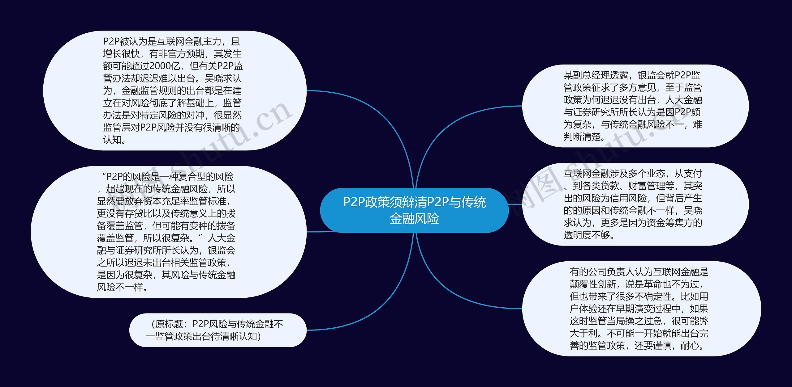 P2P政策须辩清P2P与传统金融风险