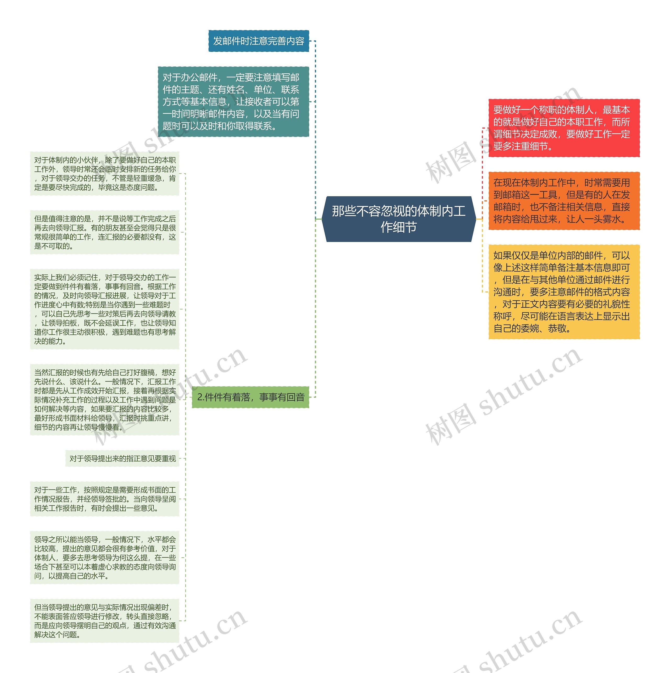 那些不容忽视的体制内工作细节思维导图