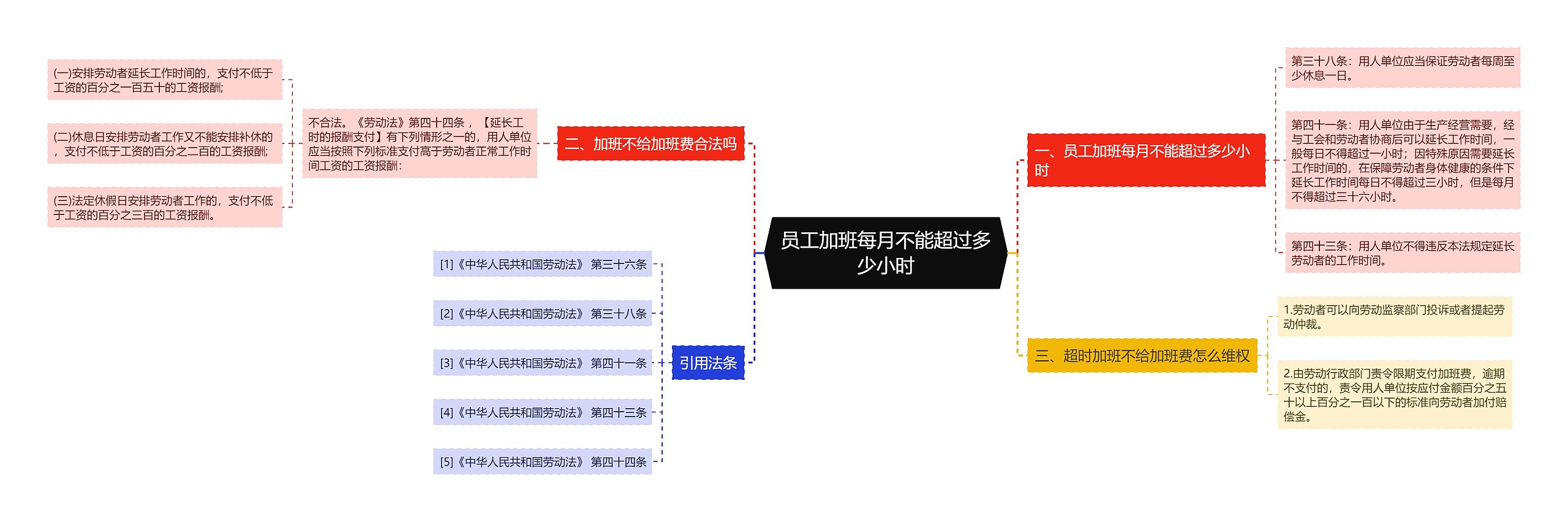 员工加班每月不能超过多少小时