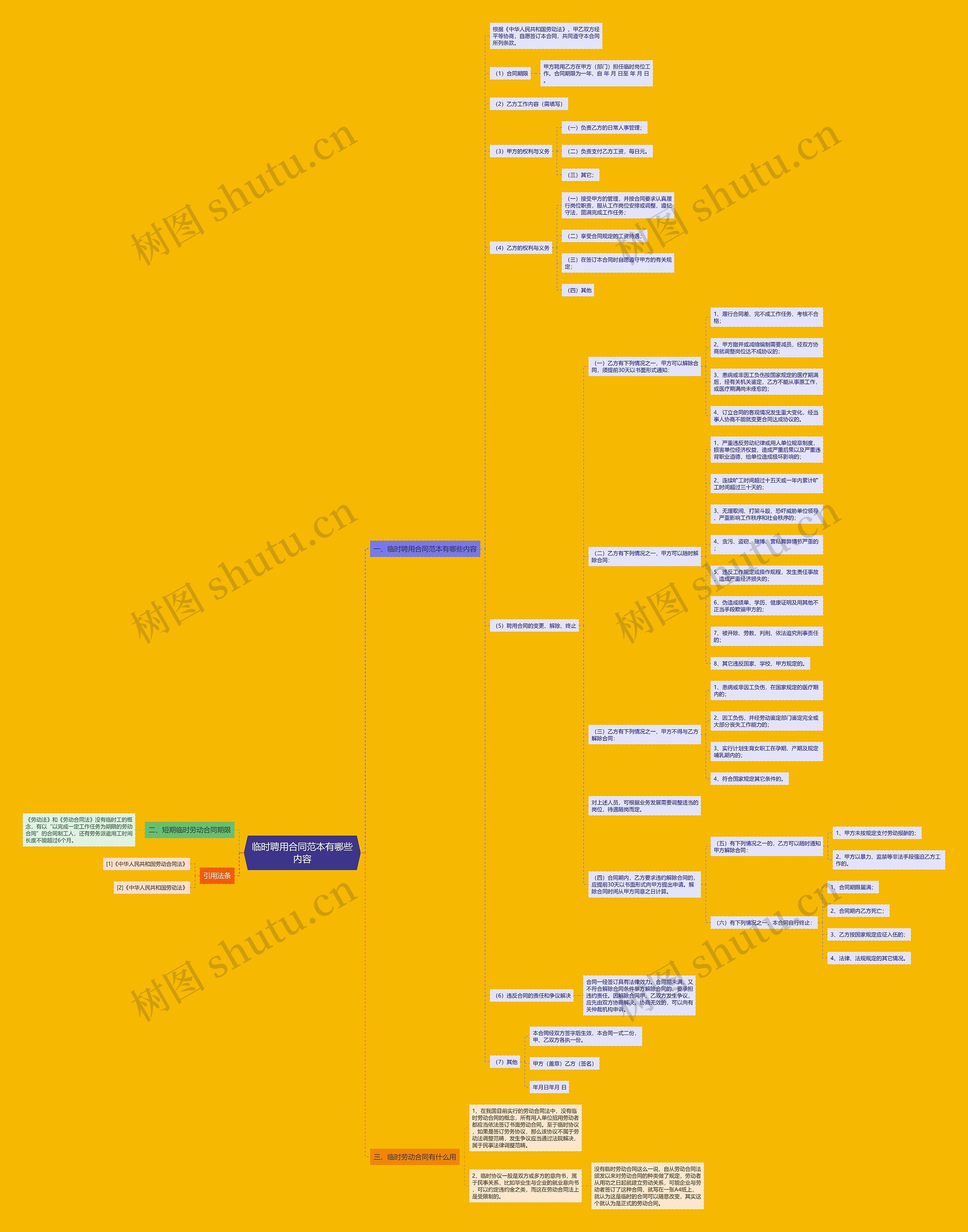 临时聘用合同范本有哪些内容 临时聘用合同范本有哪些内容