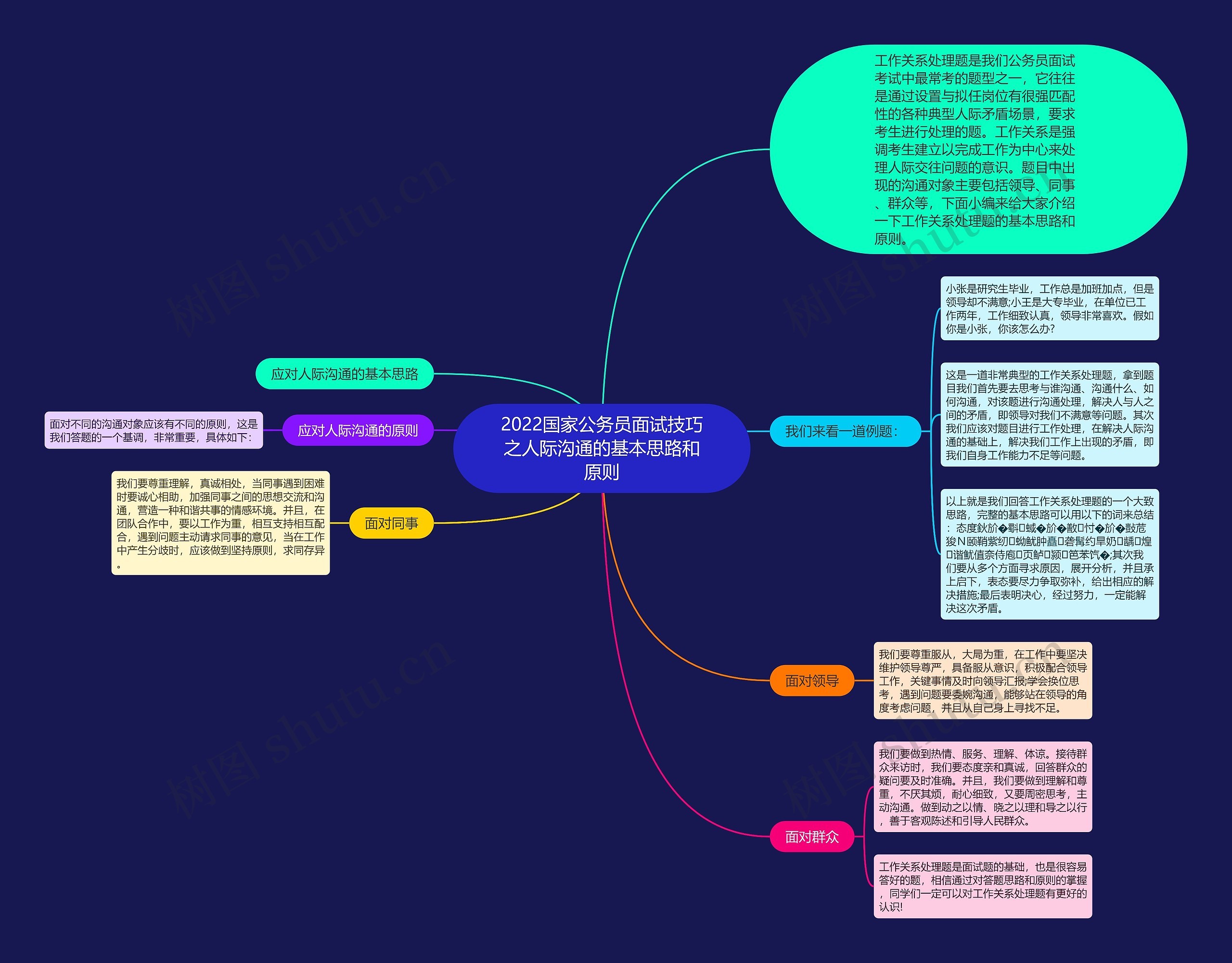 2022国家公务员面试技巧之人际沟通的基本思路和原则 2022国家公务员面试技巧之人际沟通的基本思路和原则