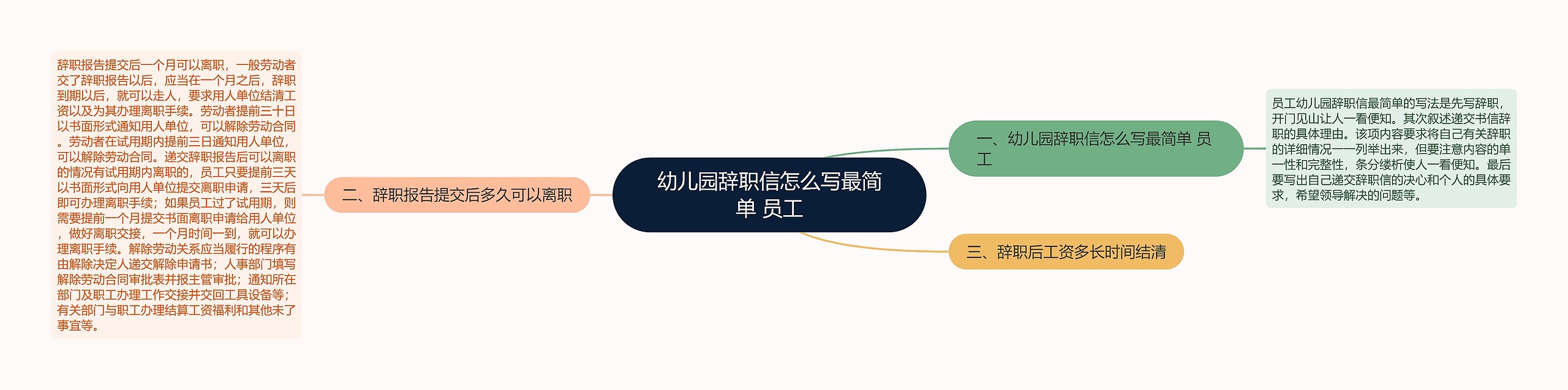 幼儿园辞职信怎么写最简单 员工思维导图