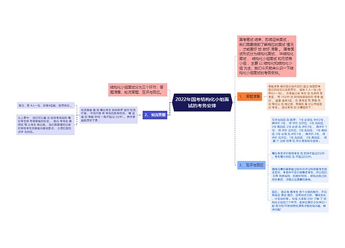 2022年国考结构化小组面试的考务安排