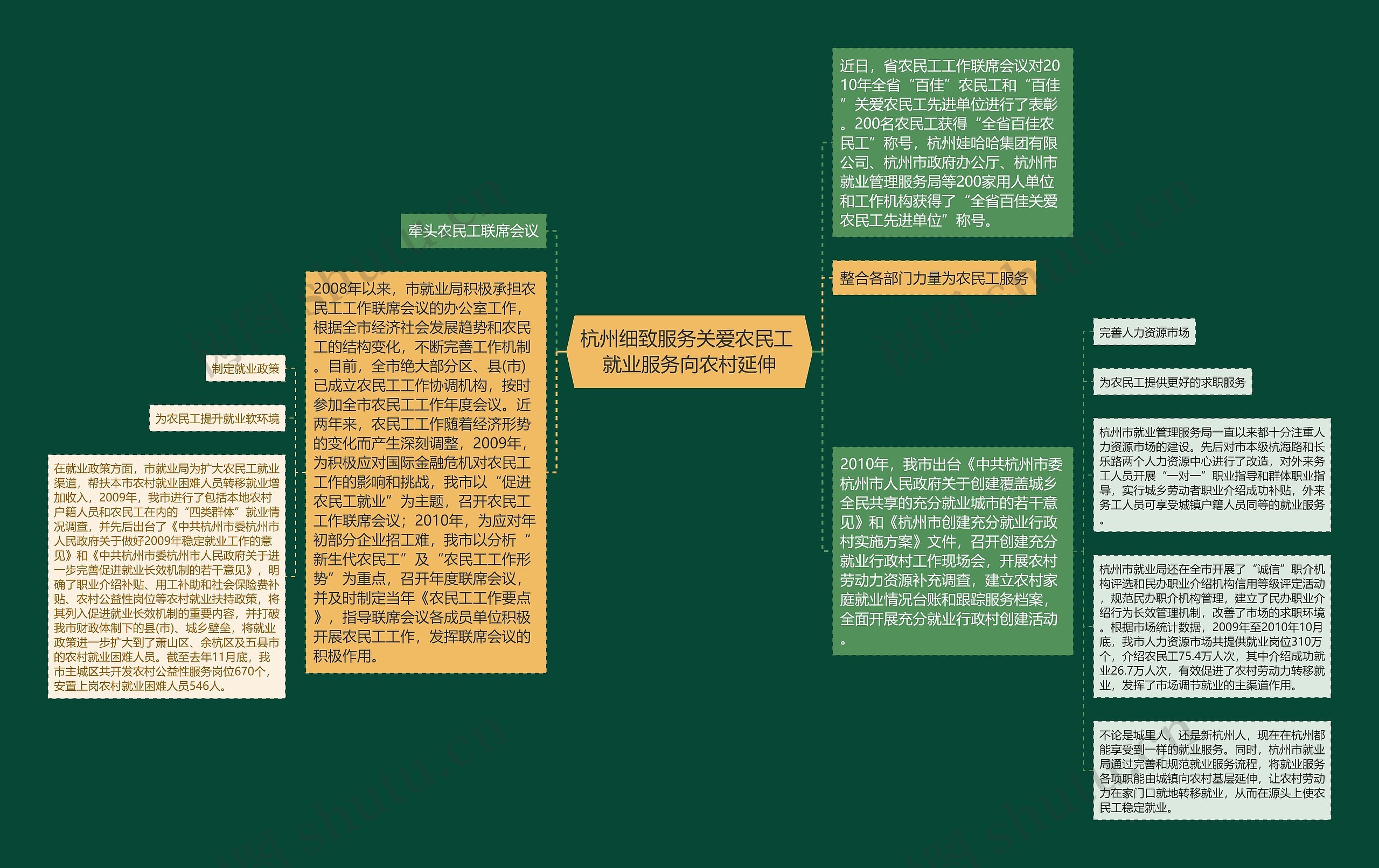 杭州细致服务关爱农民工 就业服务向农村延伸