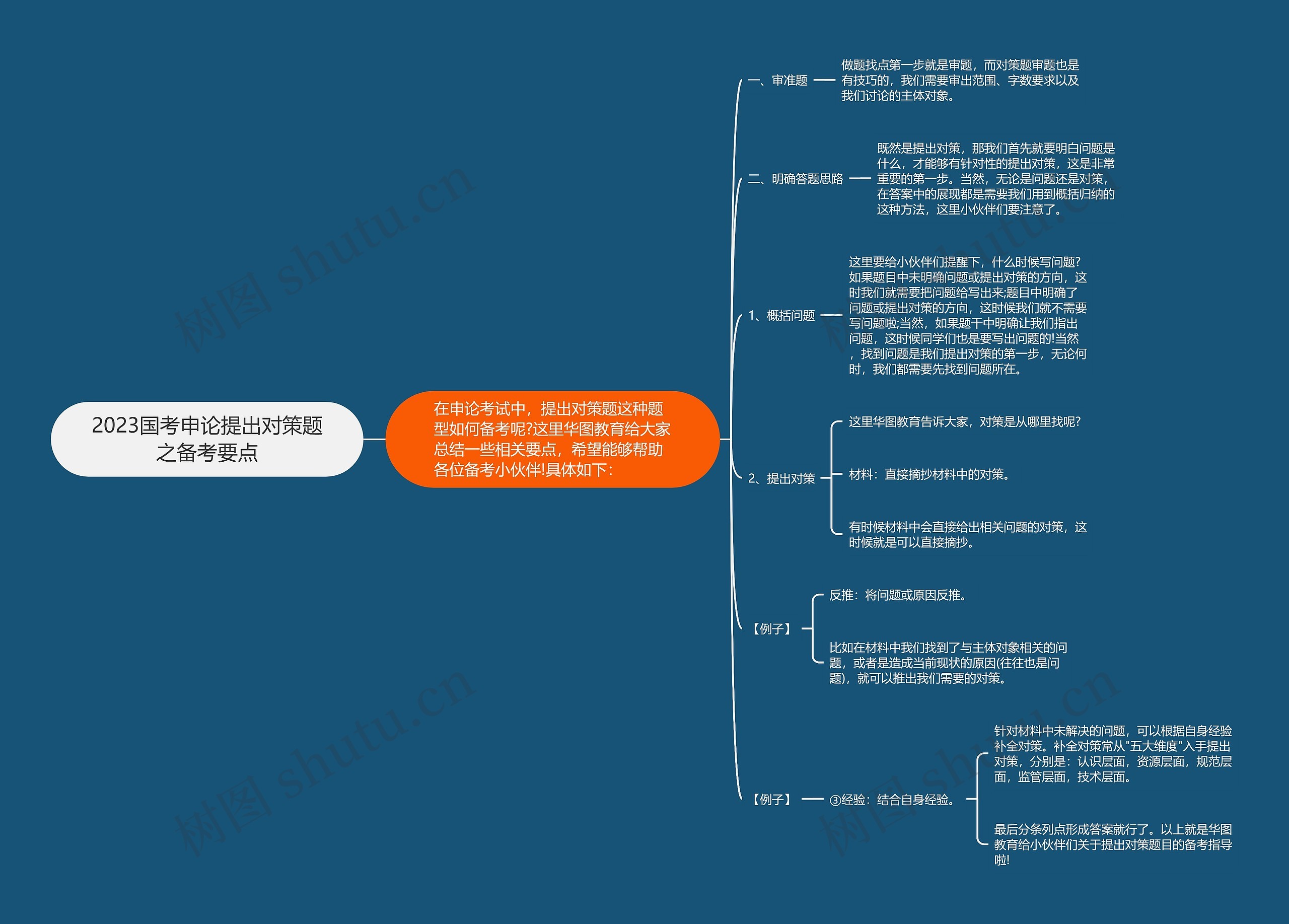 2023国考申论提出对策题之备考要点