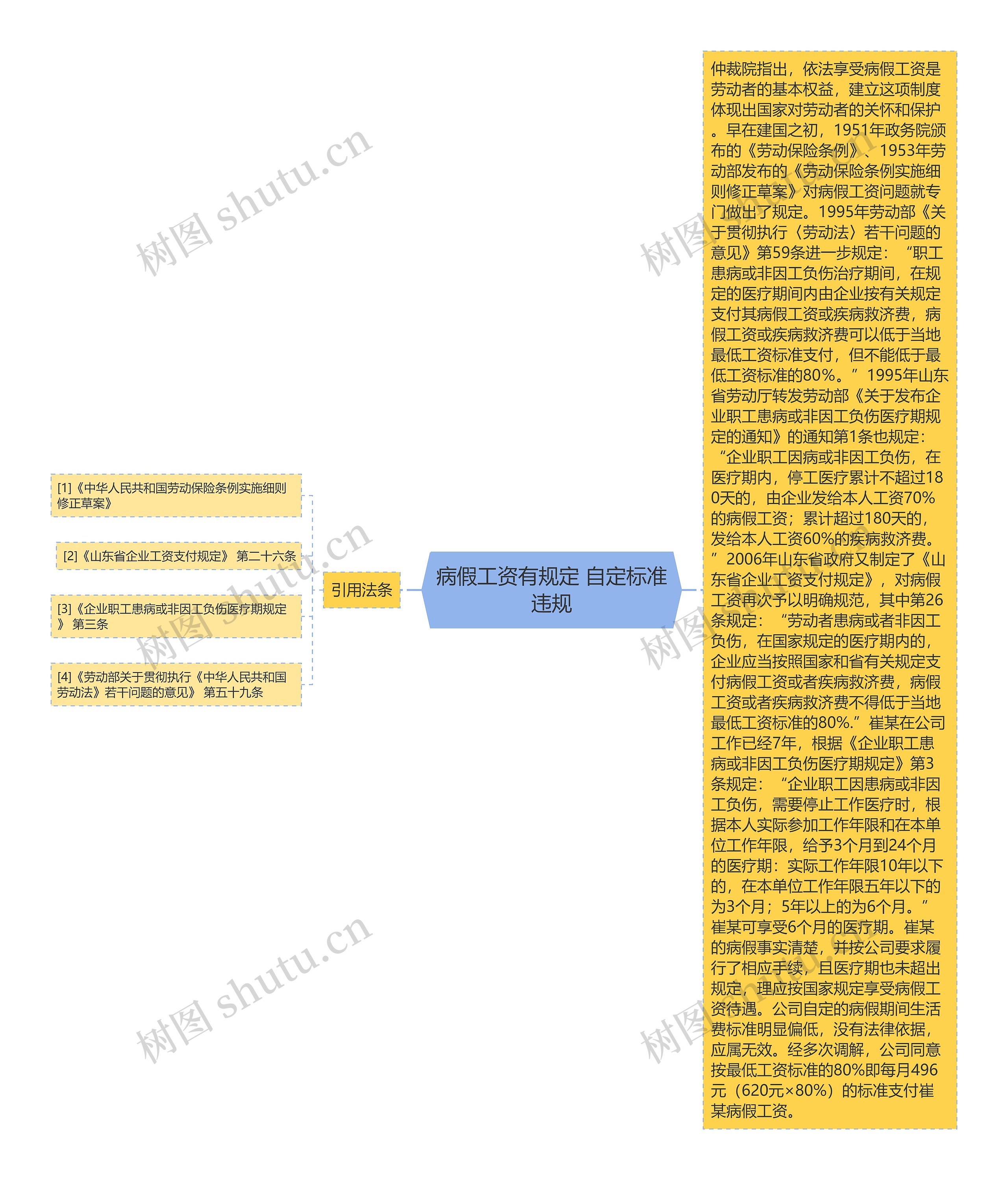 病假工资有规定 自定标准违规