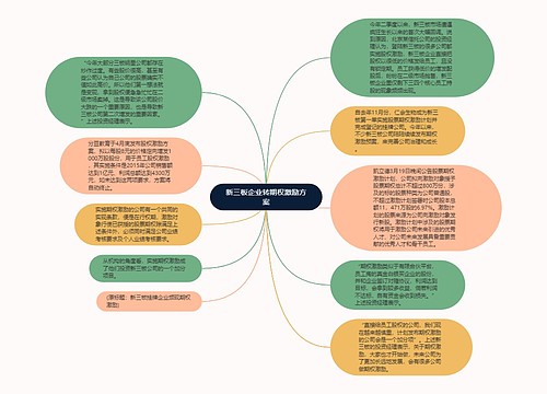 新三板企业转期权激励方案