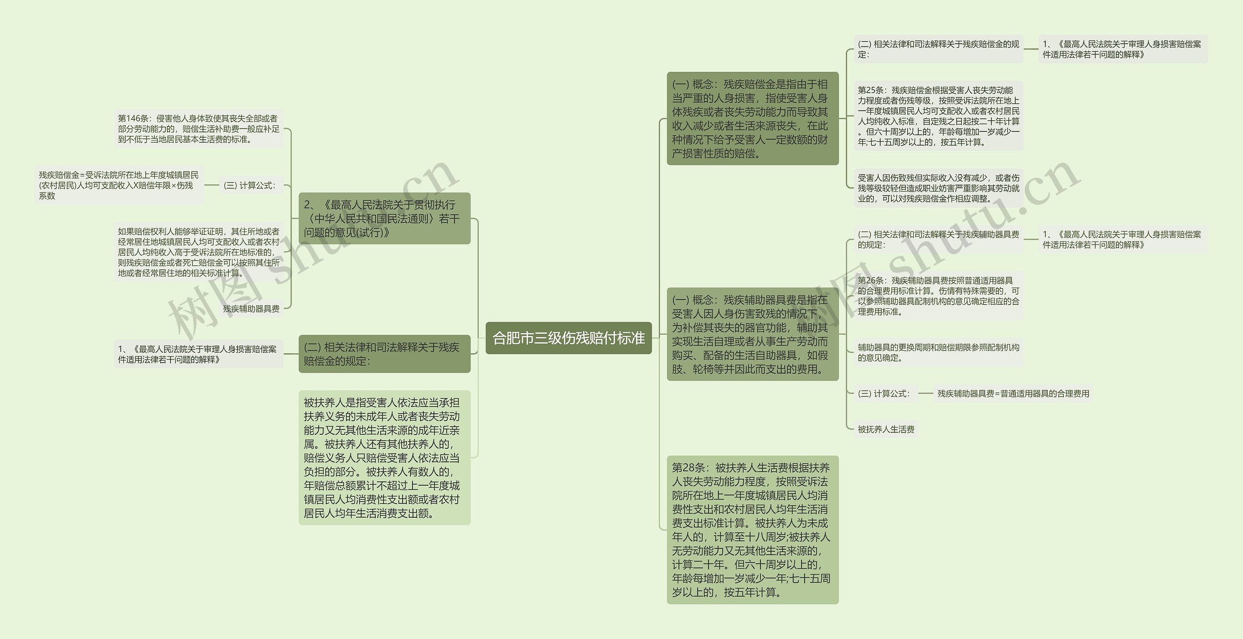 合肥市三级伤残赔付标准