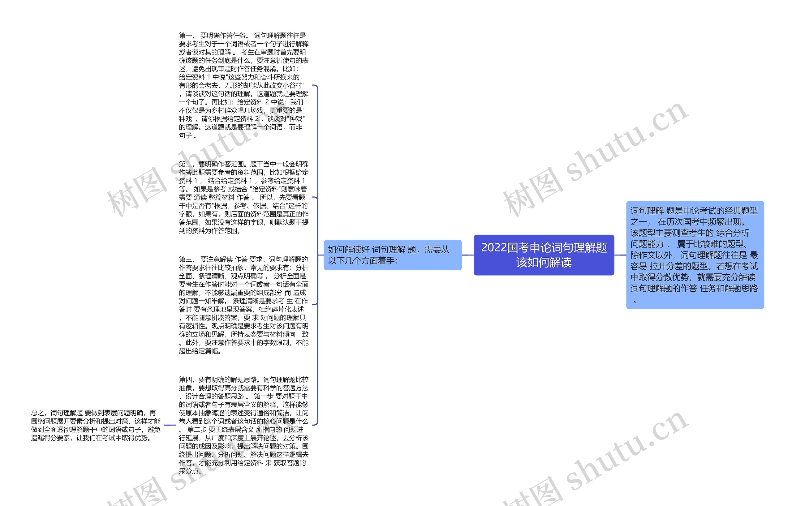 2022国考申论词句理解题该如何解读