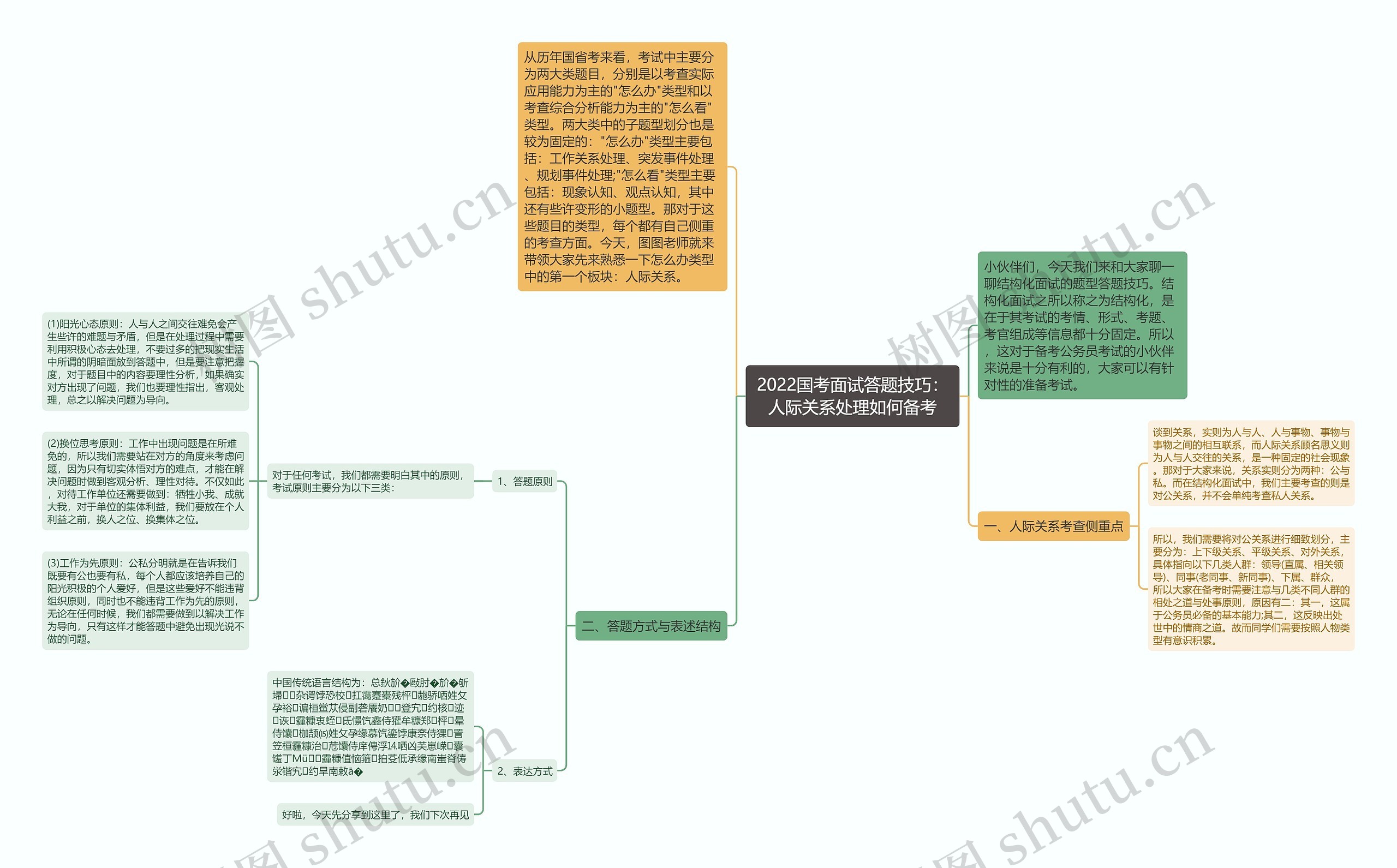 2022国考面试答题技巧:人际关系处理如何备考 2022国考面试答题技巧:人际关系处理如何备考