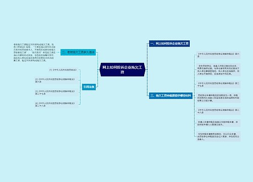 网上如何投诉企业拖欠工资