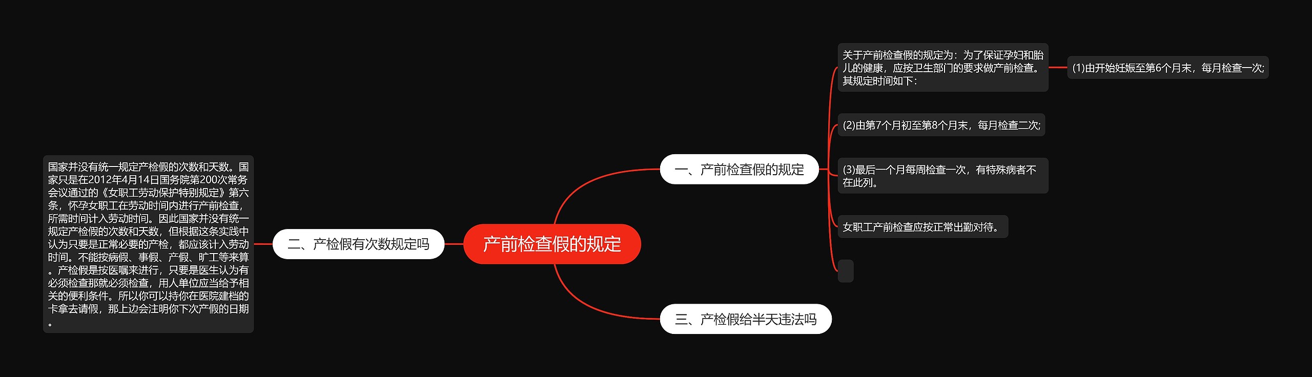 产前检查假的规定