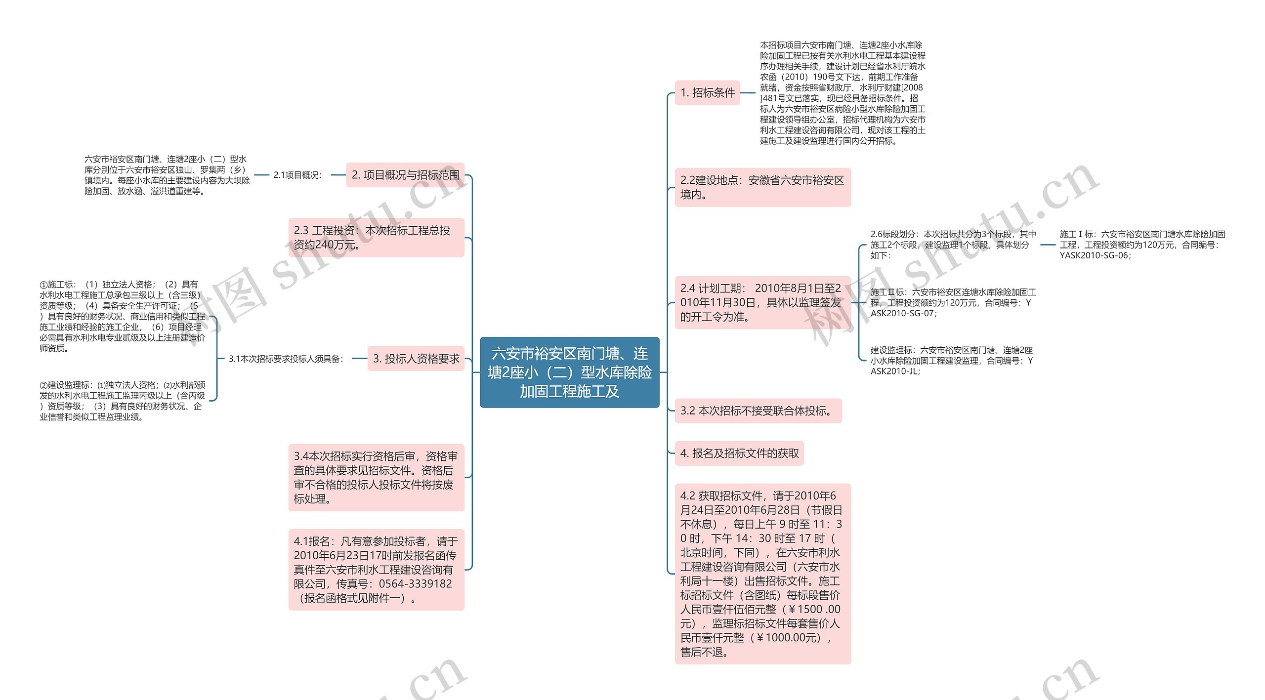 六安市裕安区南门塘、连塘2座小（二）型水库除险加固工程施工及
