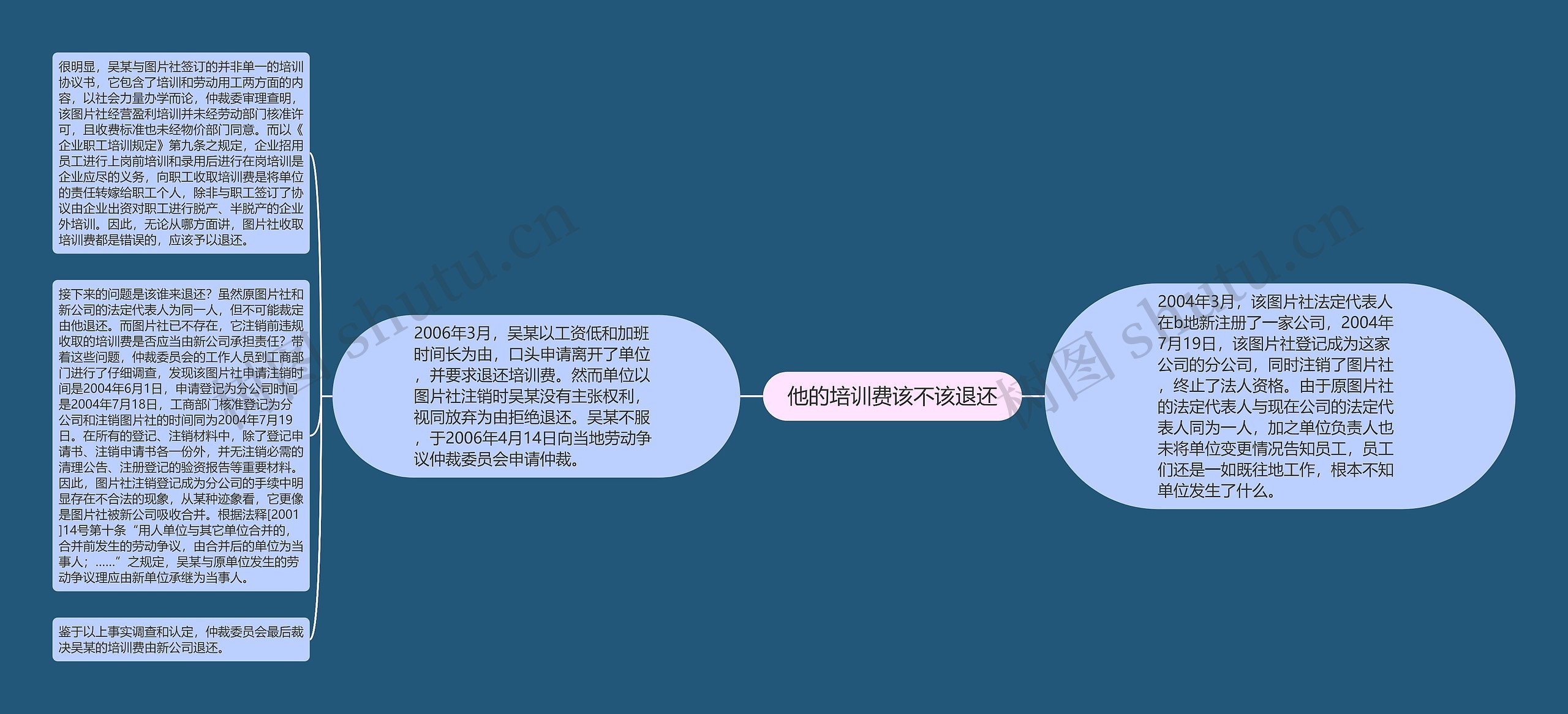 他的培训费该不该退还