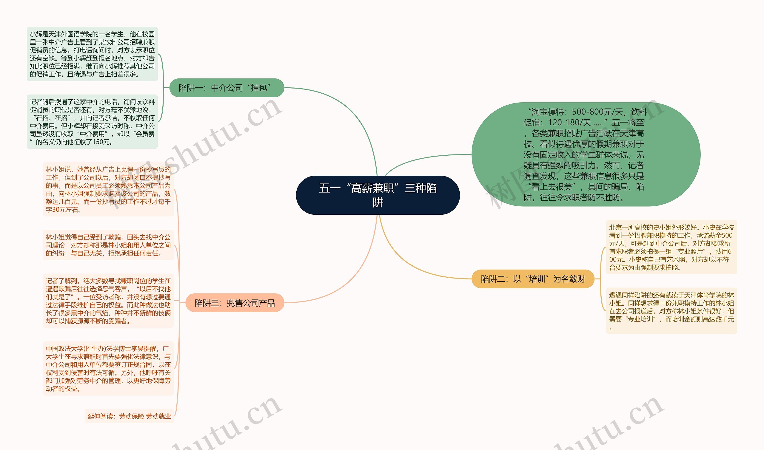 五一“高薪兼职”三种陷阱