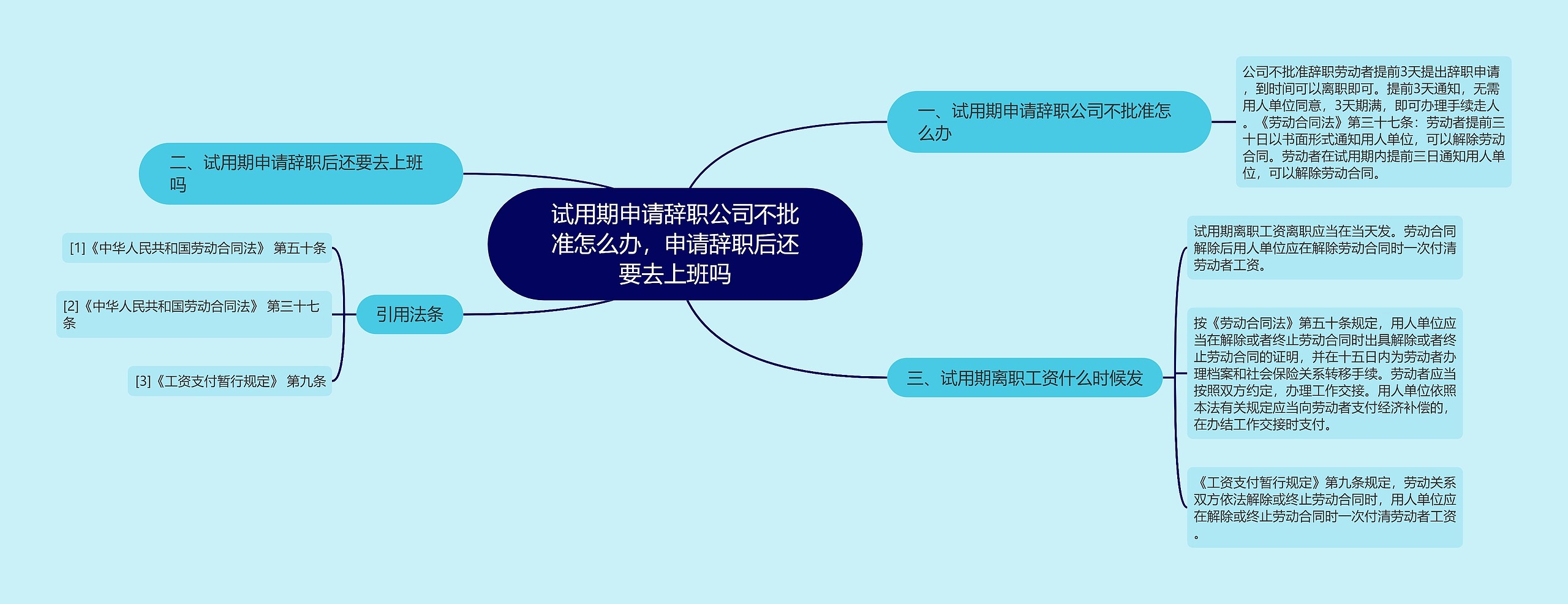 试用期申请辞职公司不批准怎么办，申请辞职后还要去上班吗思维导图