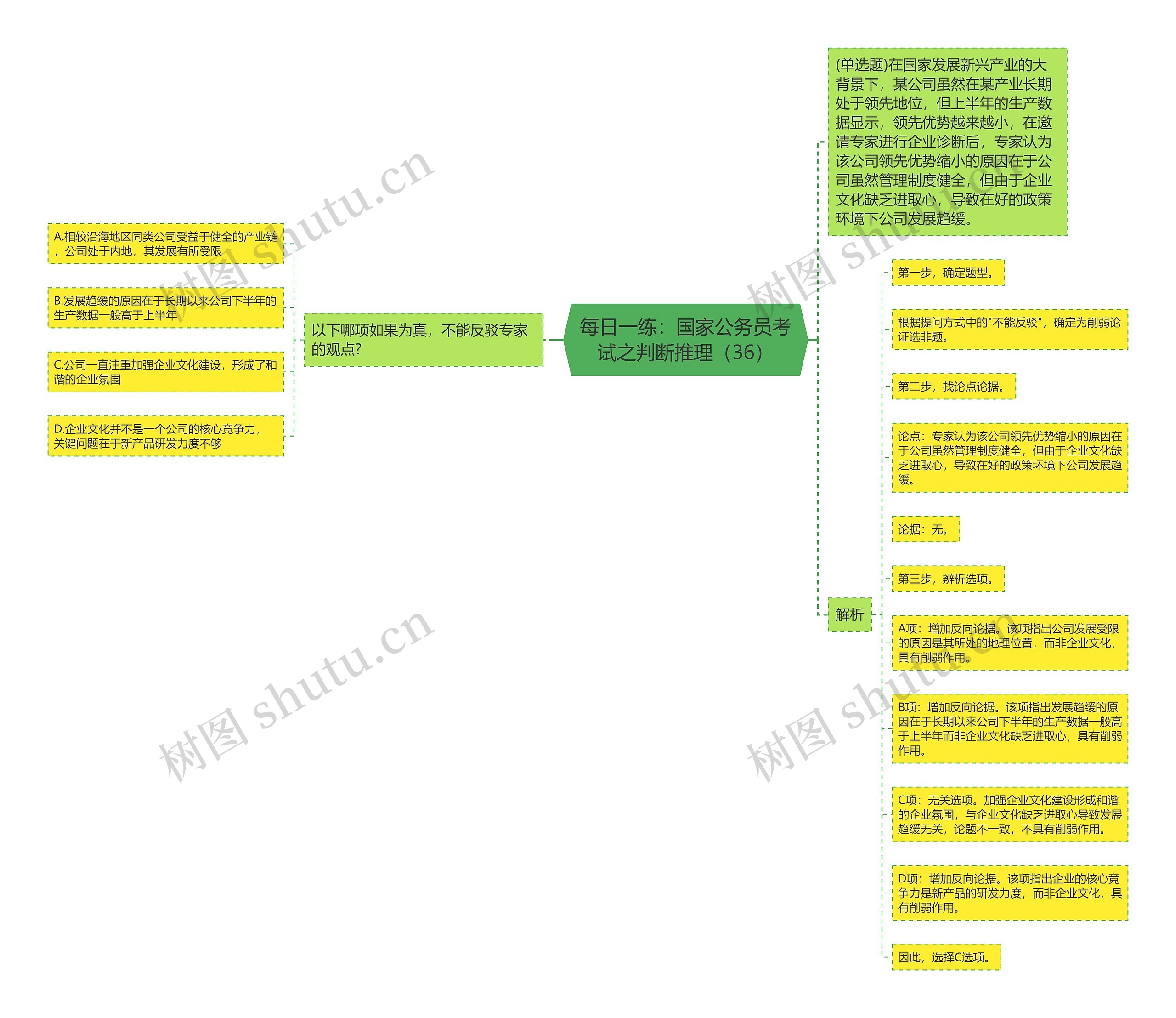 每日一练：国家公务员考试之判断推理（36）