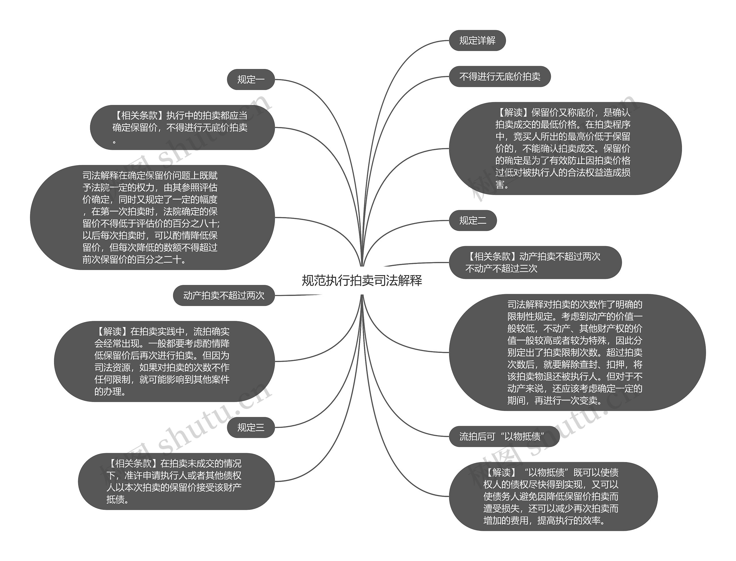 规范执行拍卖司法解释