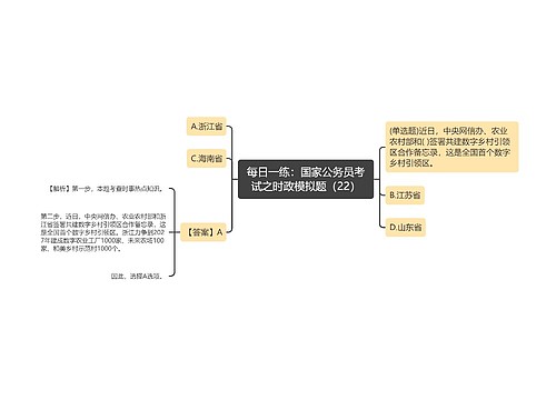 每日一练：国家公务员考试之时政模拟题（22）