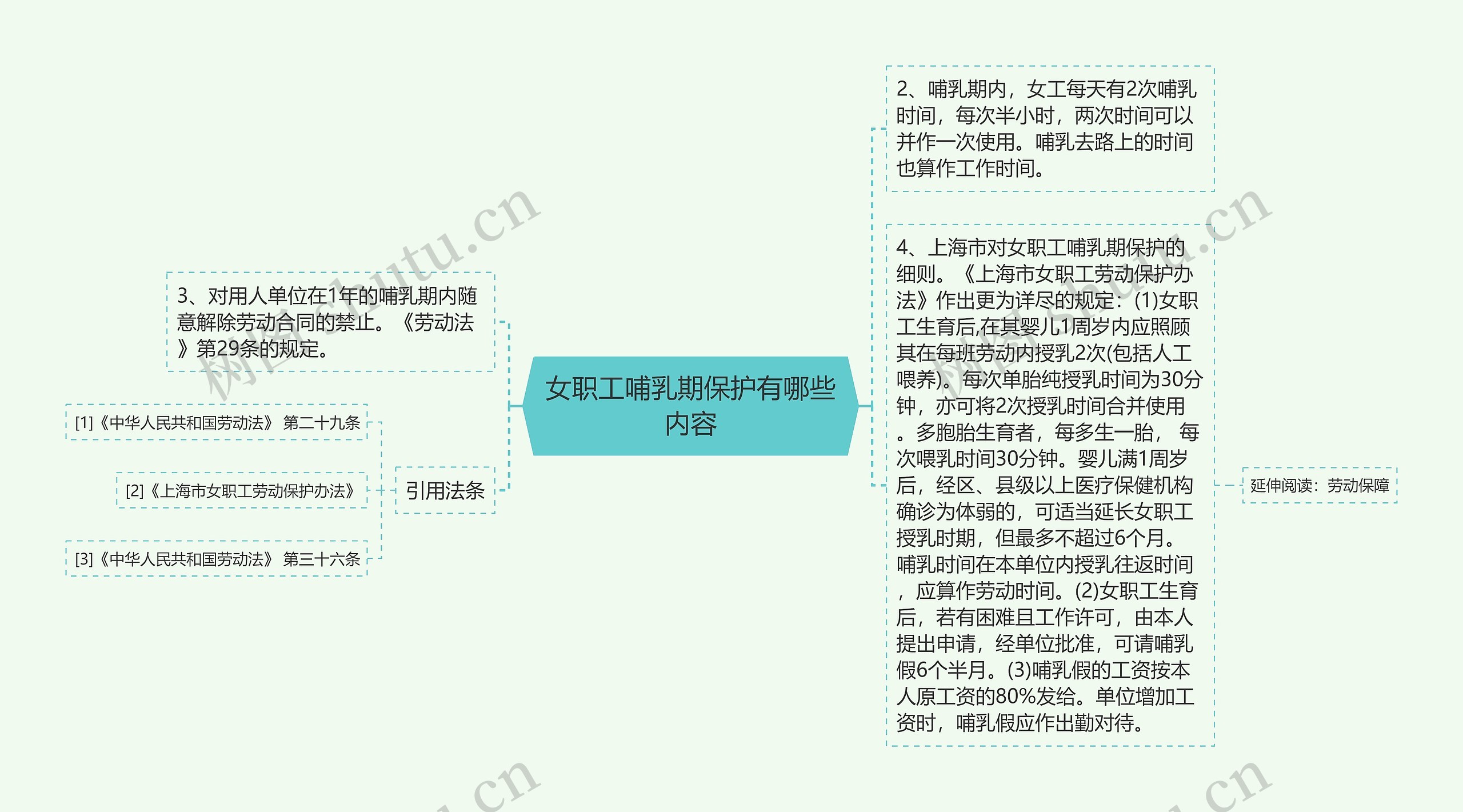 女职工哺乳期保护有哪些内容