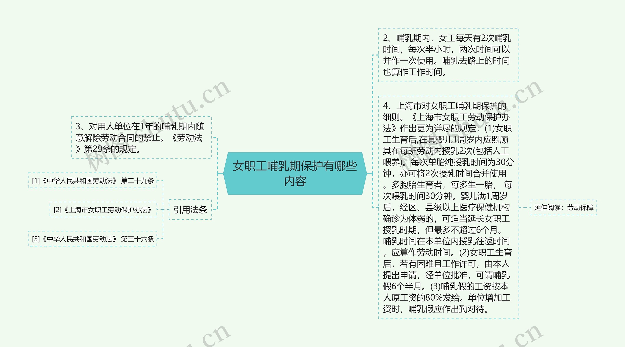 女职工哺乳期保护有哪些内容思维导图