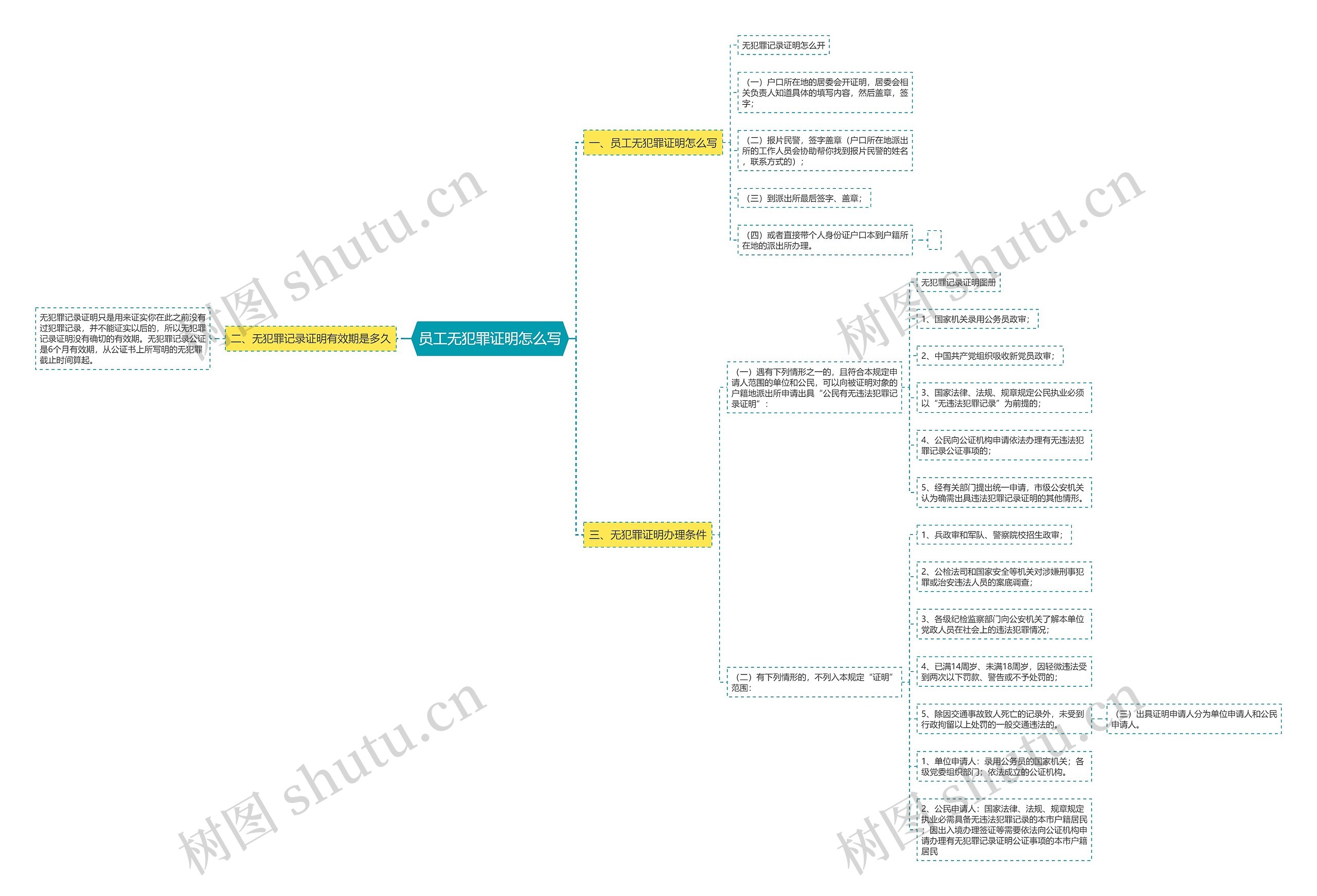 员工无犯罪证明怎么写思维导图