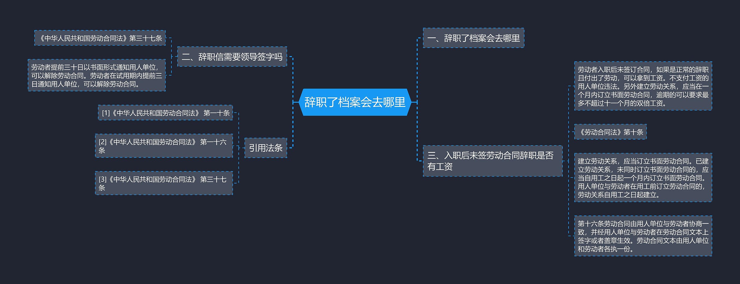 辞职了档案会去哪里 辞职了档案会去哪里