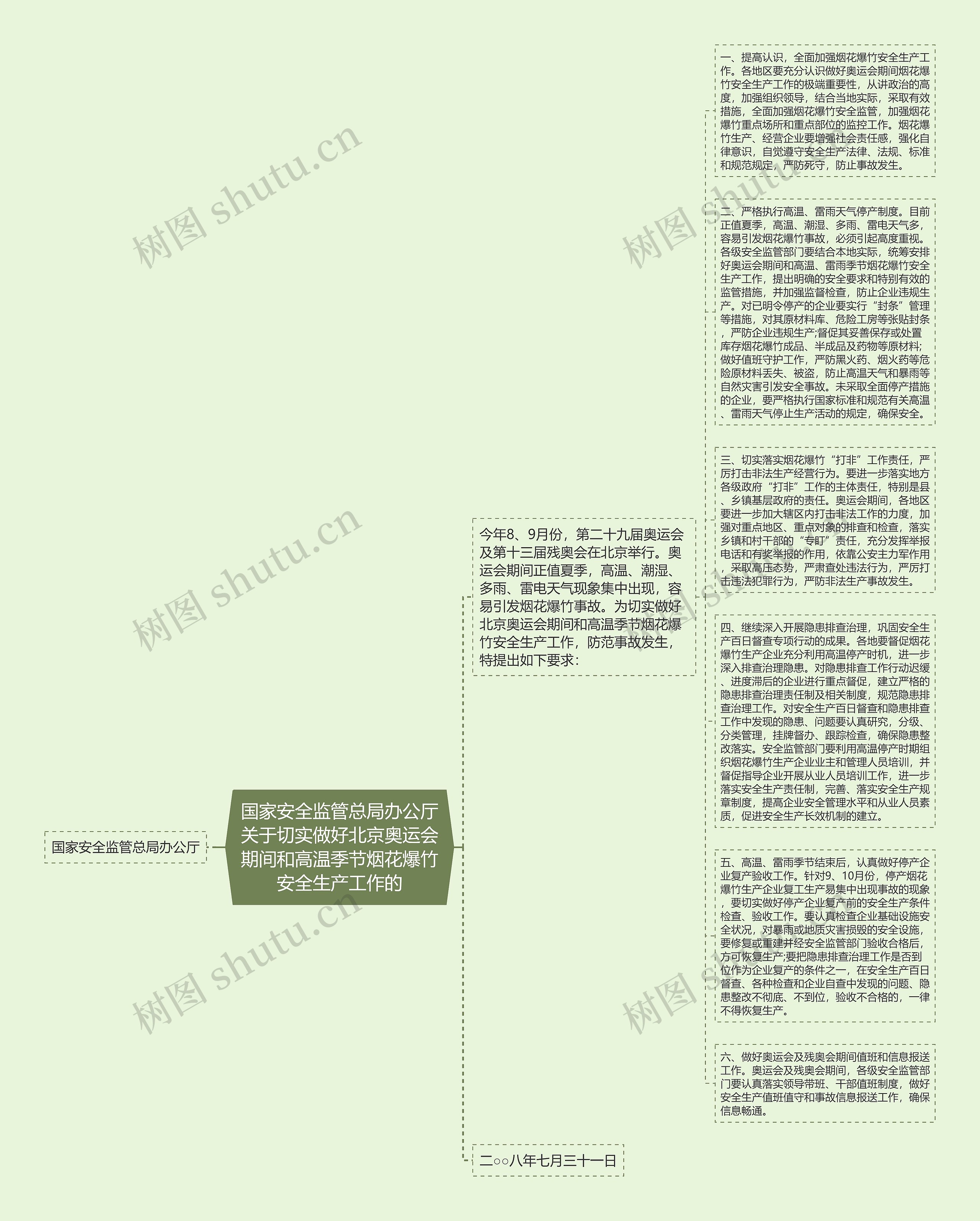 国家安全监管总局办公厅关于切实做好北京奥运会期间和高温季节烟花爆竹安全生产工作的