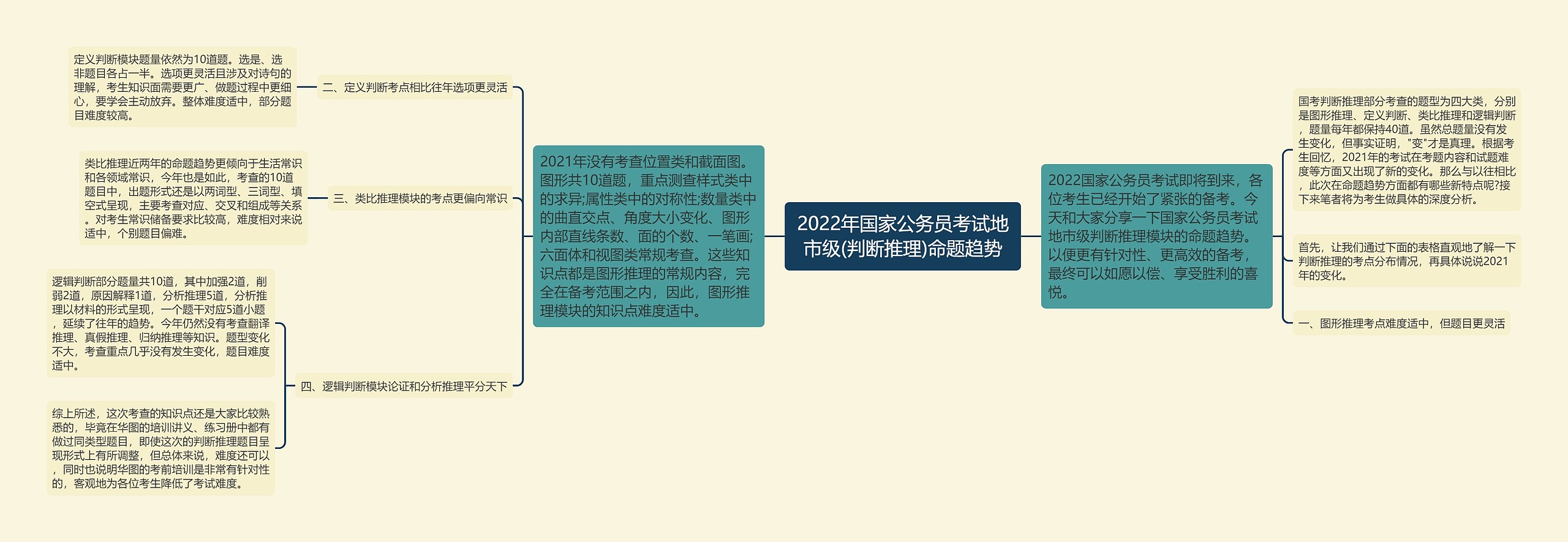 2022年国家公务员考试地市级(判断推理)命题趋势 2022年国家公务员考试地市级(判断推理)命题趋势