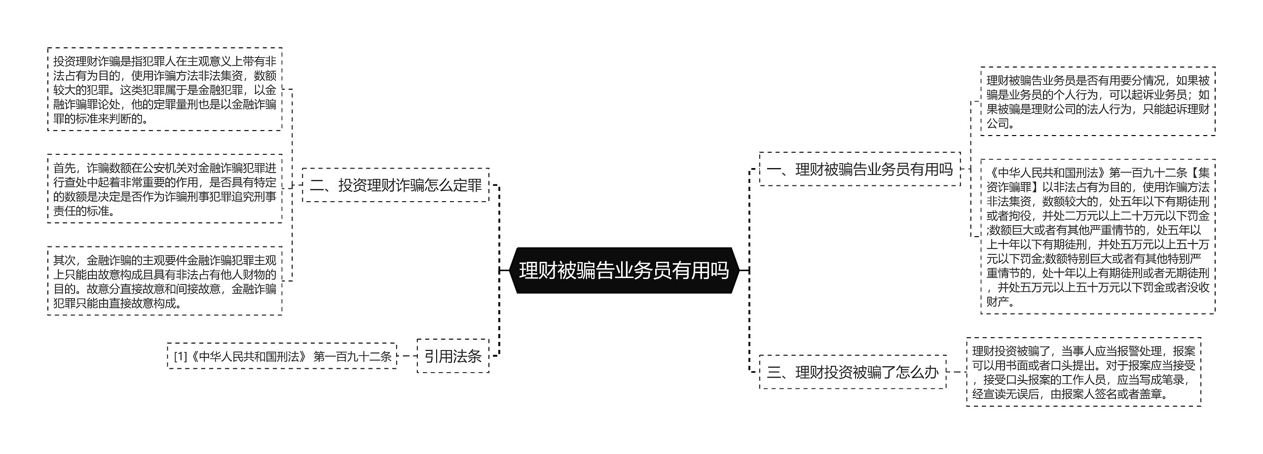 理财被骗告业务员有用吗