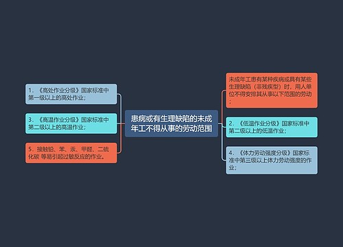 患病或有生理缺陷的未成年工不得从事的劳动范围