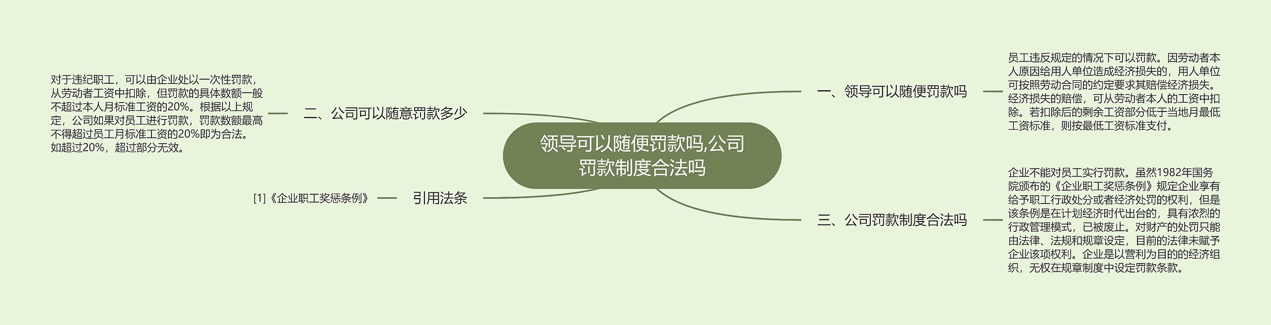 领导可以随便罚款吗,公司罚款制度合法吗 领导可以随便罚款吗,公司罚款制度合法吗