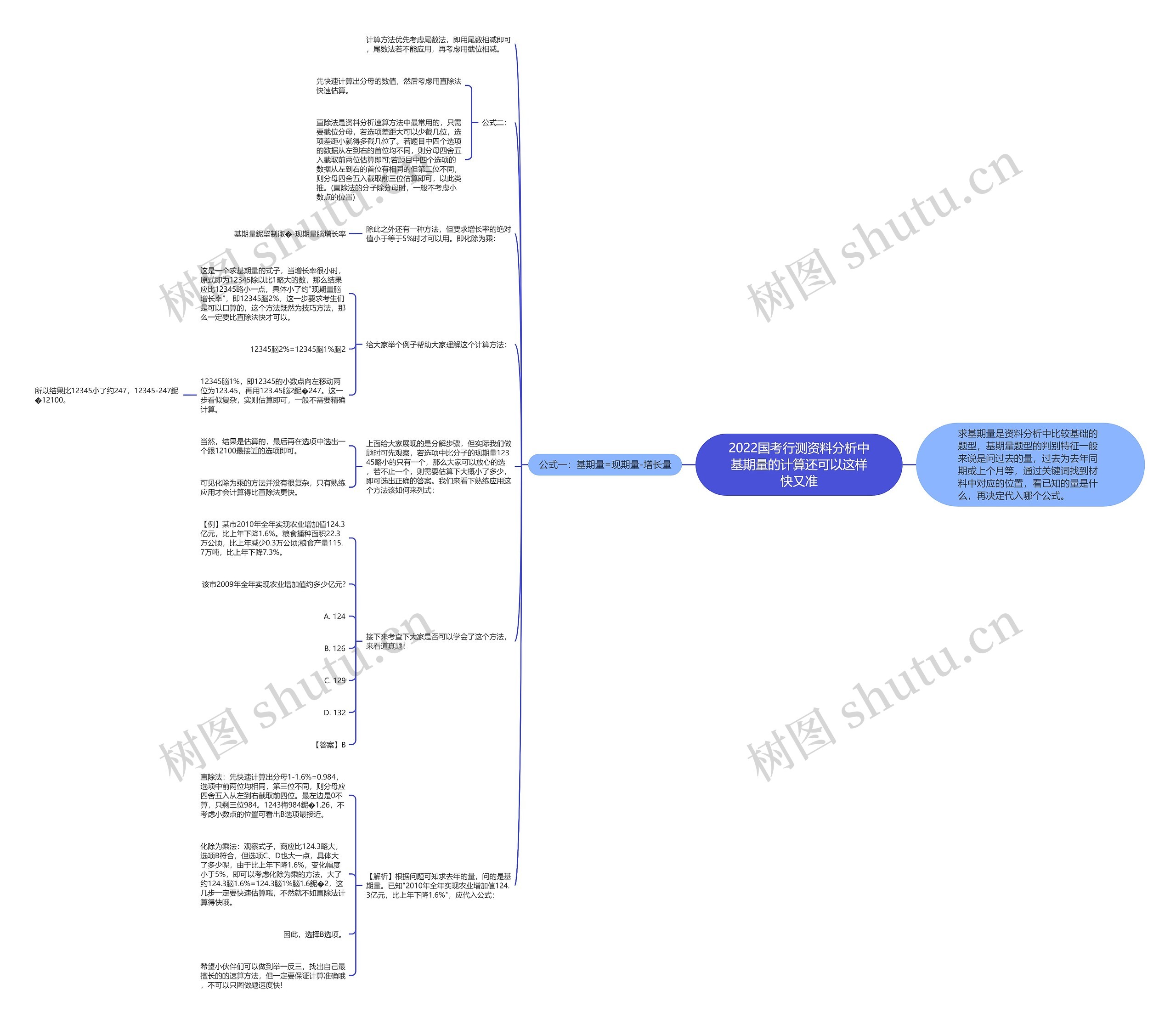 2022国考行测资料分析中基期量的计算还可以这样快又准思维导图