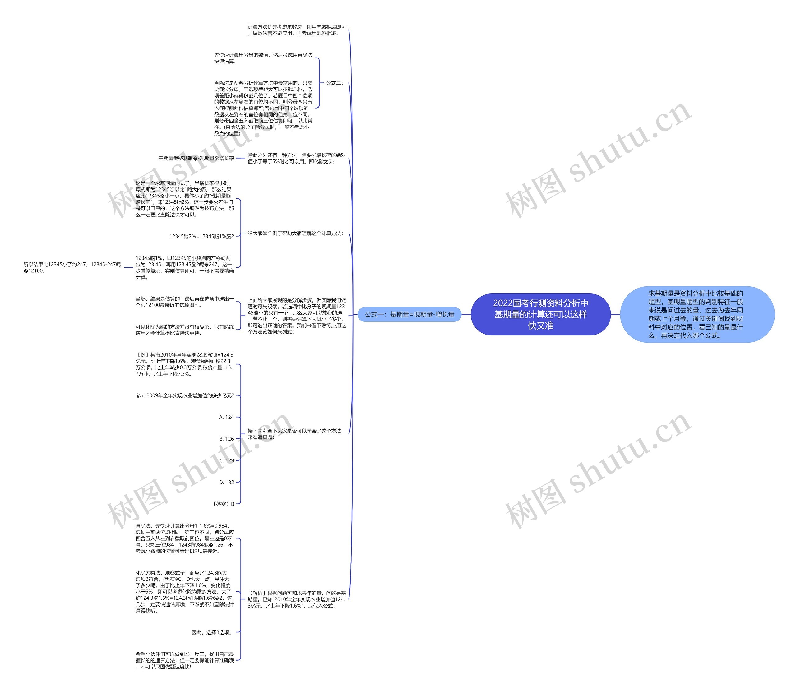 2022国考行测资料分析中基期量的计算还可以这样快又准 2022国考行测资料分析中基期量的计算还可以这样快又准