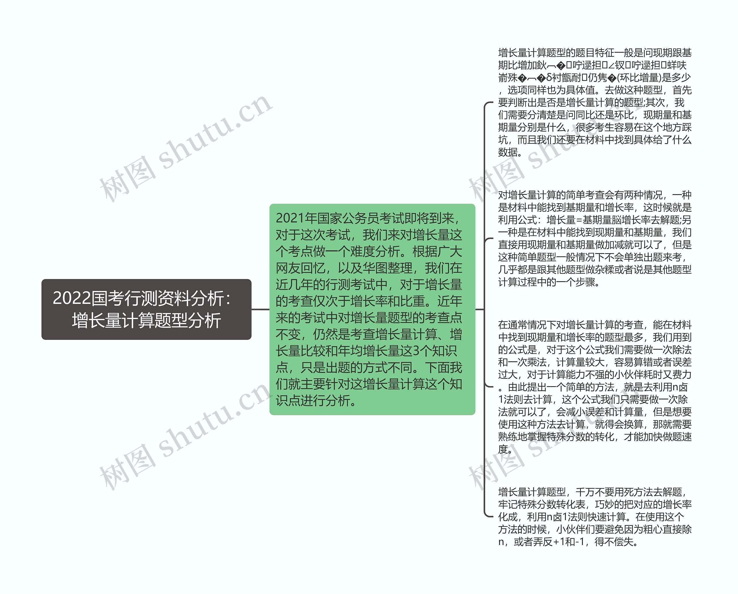 2022国考行测资料分析：增长量计算题型分析