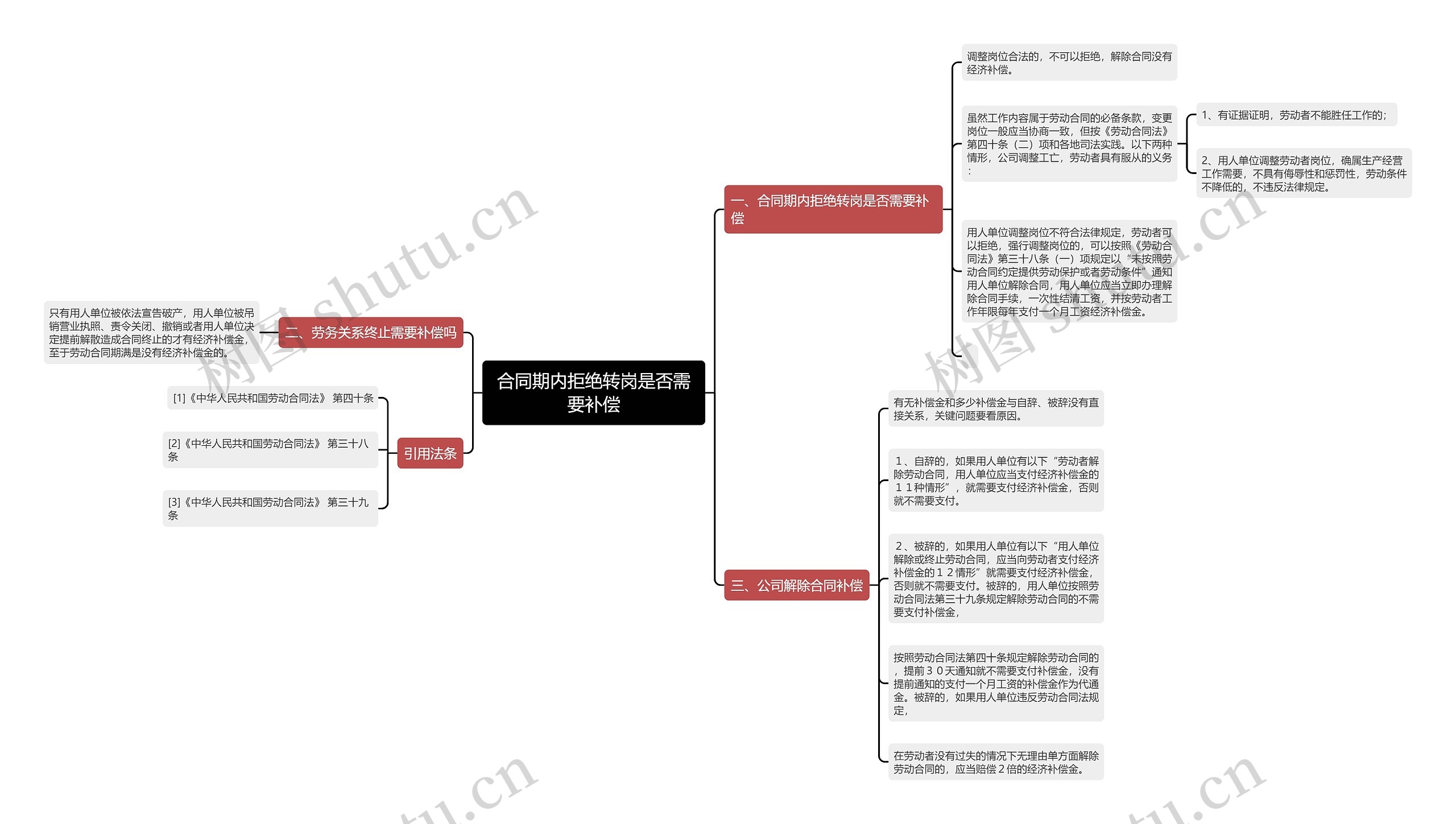 合同期内拒绝转岗是否需要补偿