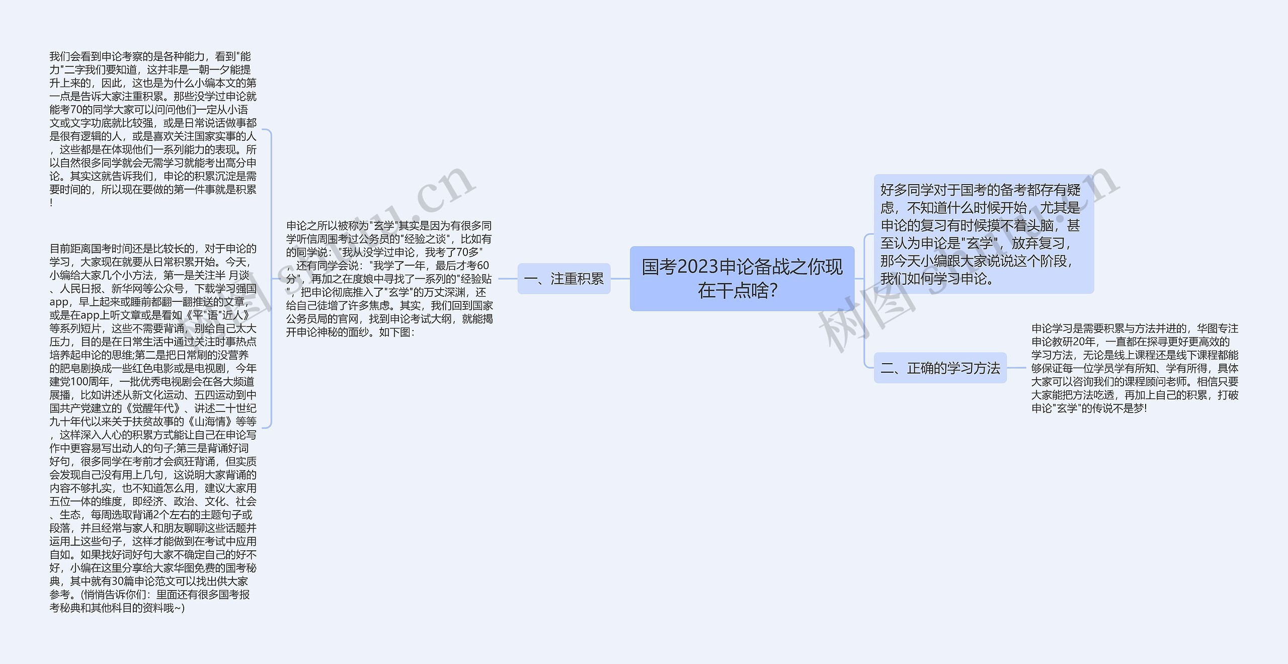 国考2023申论备战之你现在干点啥？思维导图