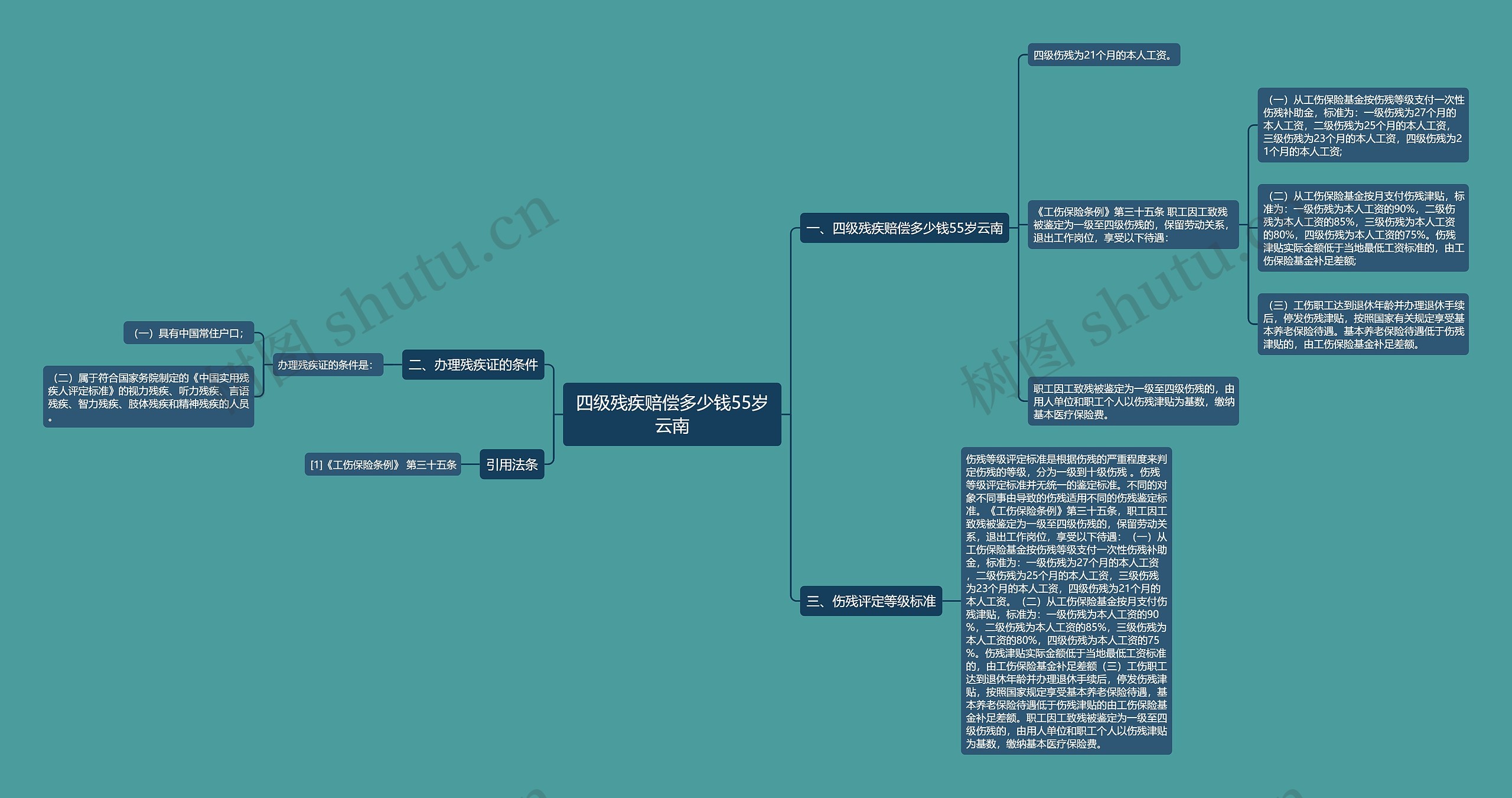 四级残疾赔偿多少钱55岁云南思维导图