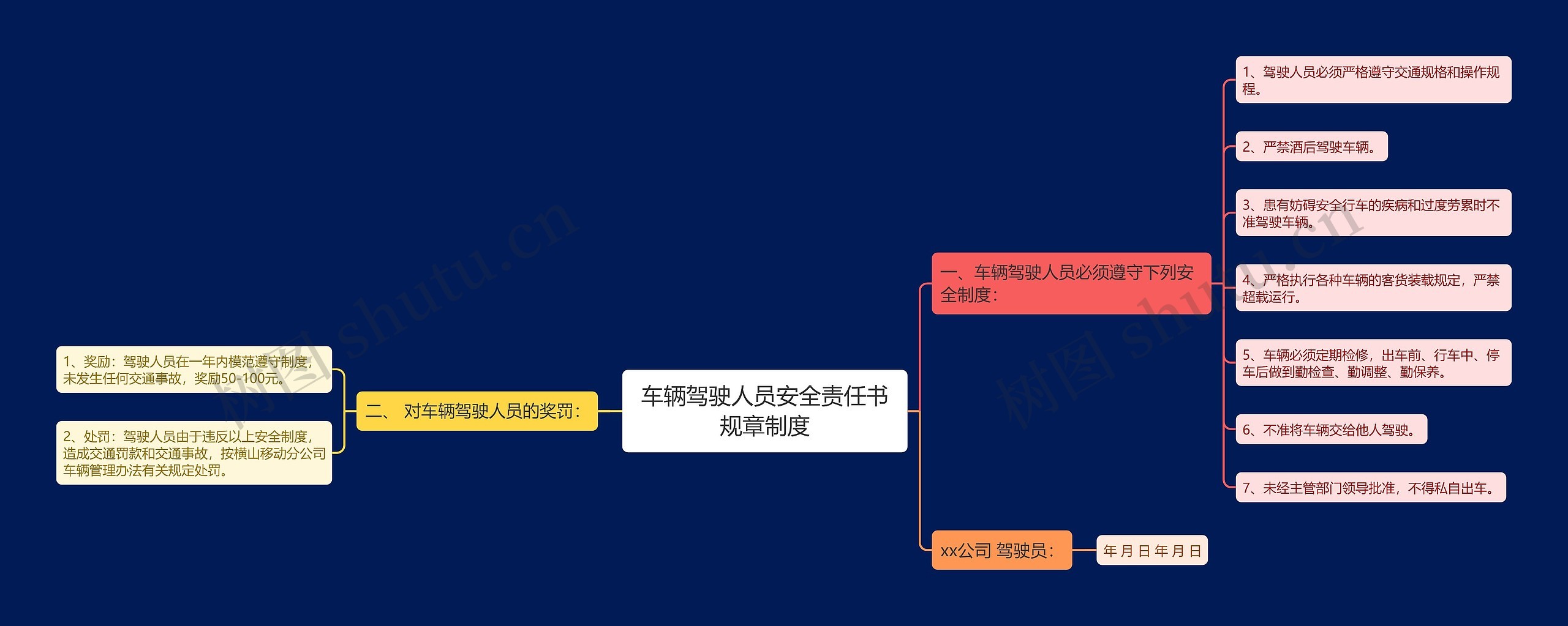 车辆驾驶人员安全责任书规章制度