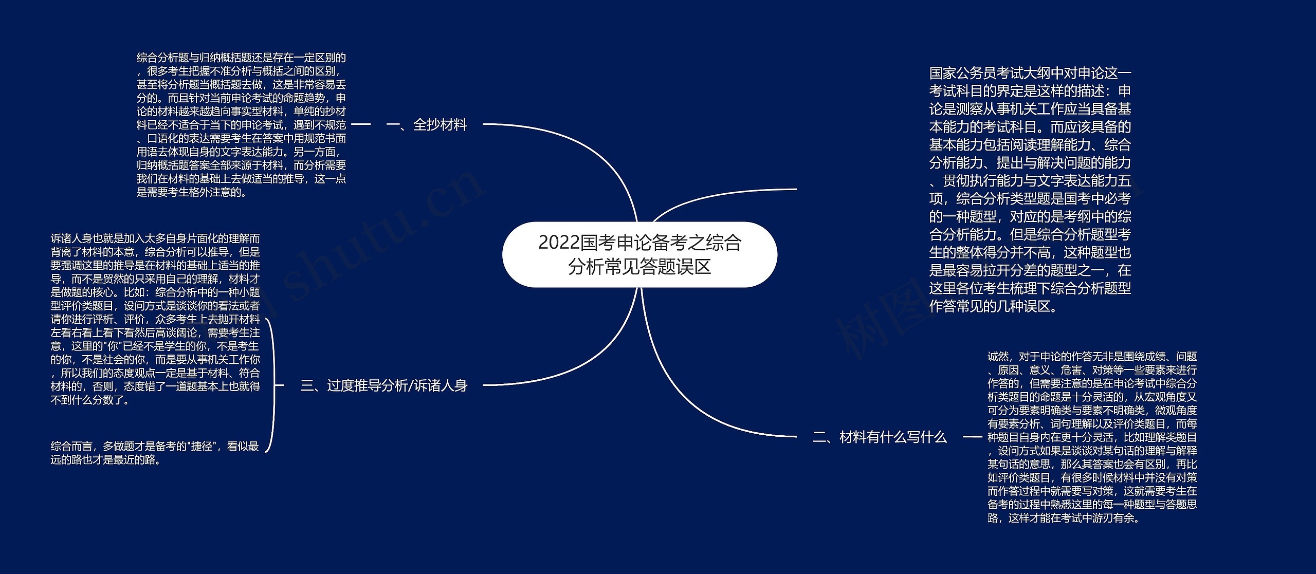 2022国考申论备考之综合分析常见答题误区思维导图