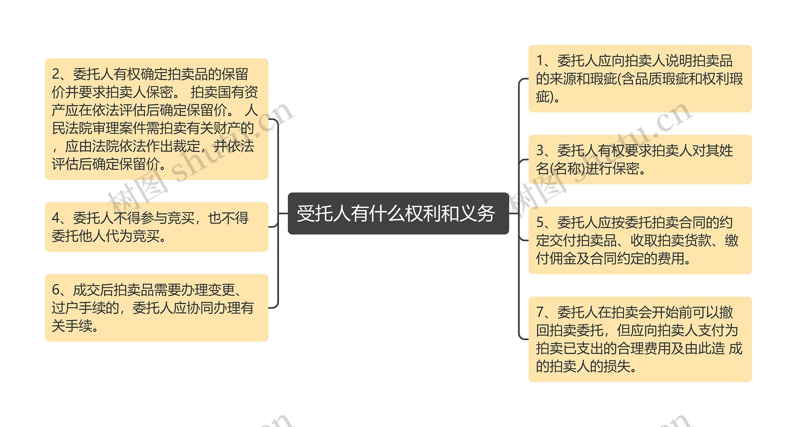 受托人有什么权利和义务 