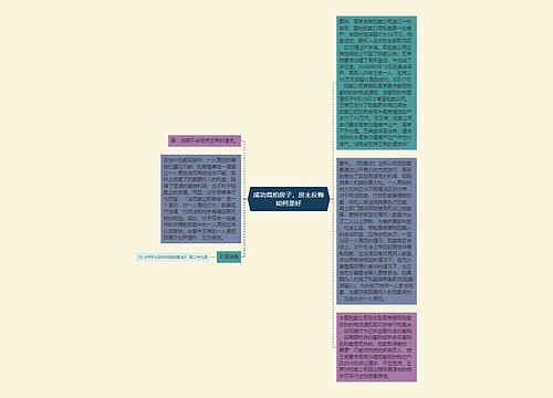 成功竞拍房子，房主反悔如何是好