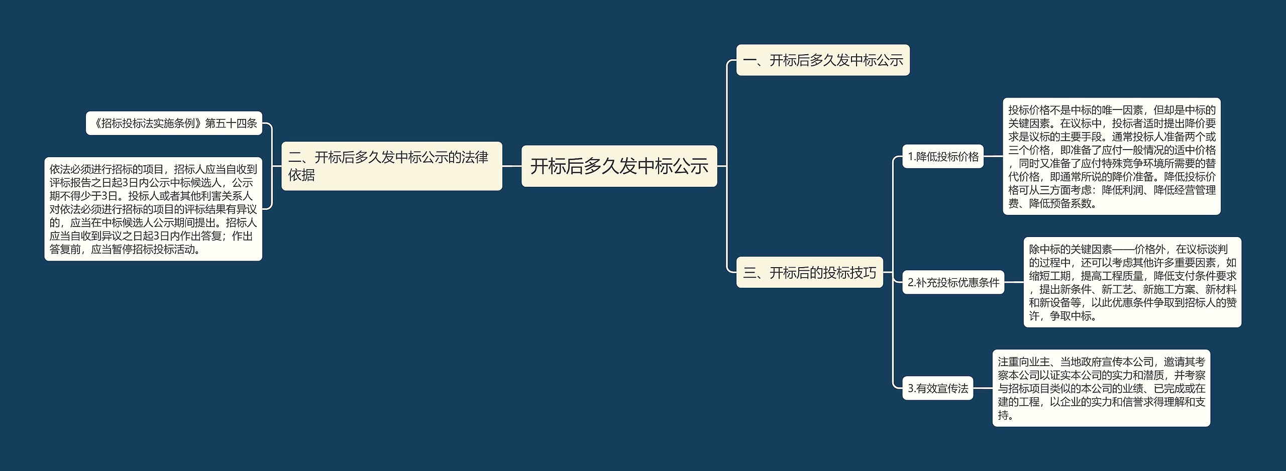 开标后多久发中标公示