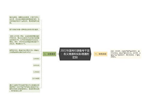 2022年国考行测备考干货：名义增速和实际增速的区别