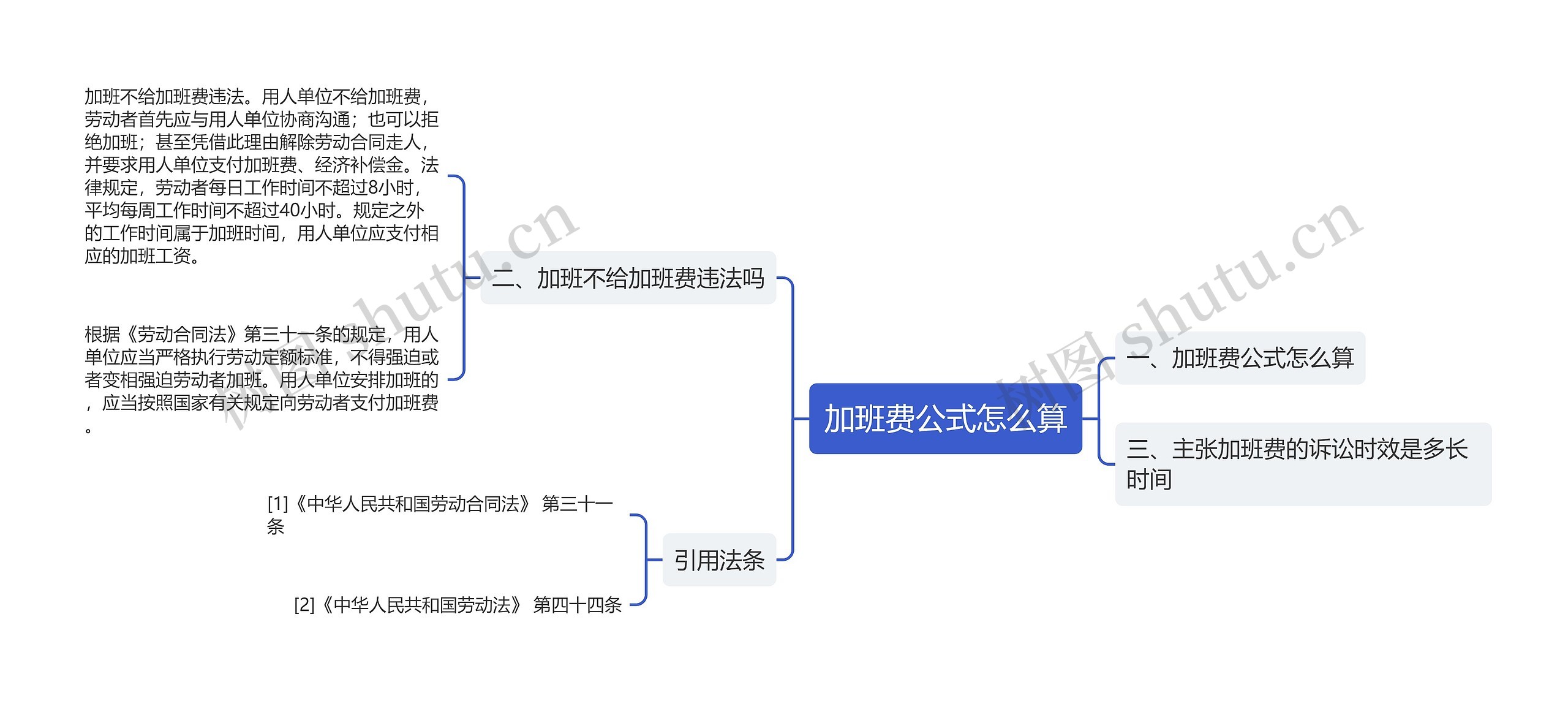 加班费公式怎么算